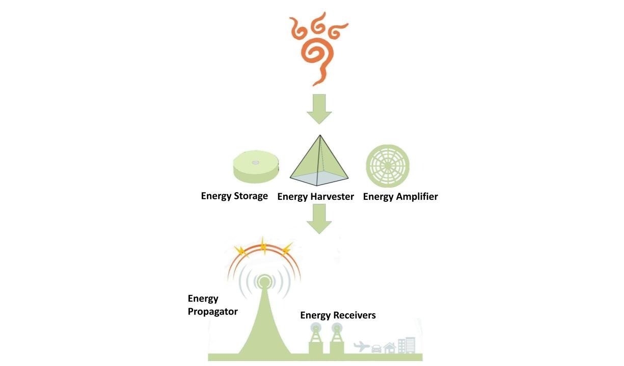 RAKA ENERGY