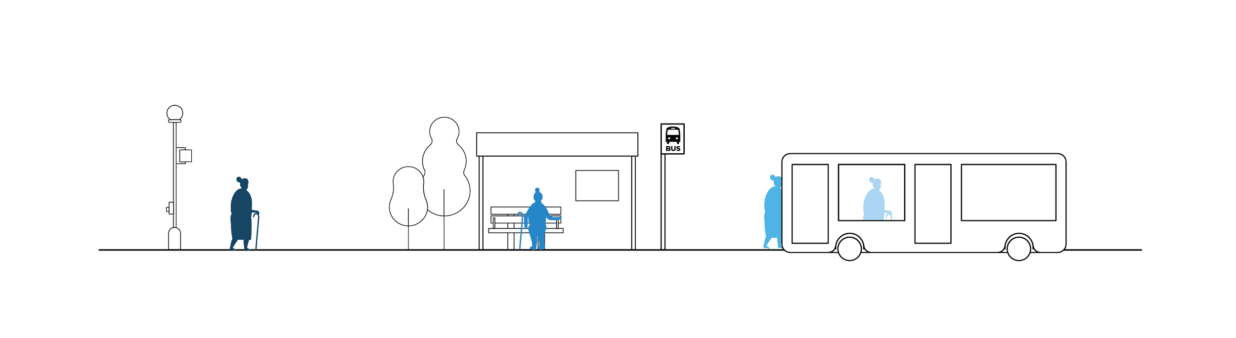 An architectural line drawing elevation of an accessible bus stop, showing a person with a cane approaching, sitting at a bus shelter, and then boarding a bus.