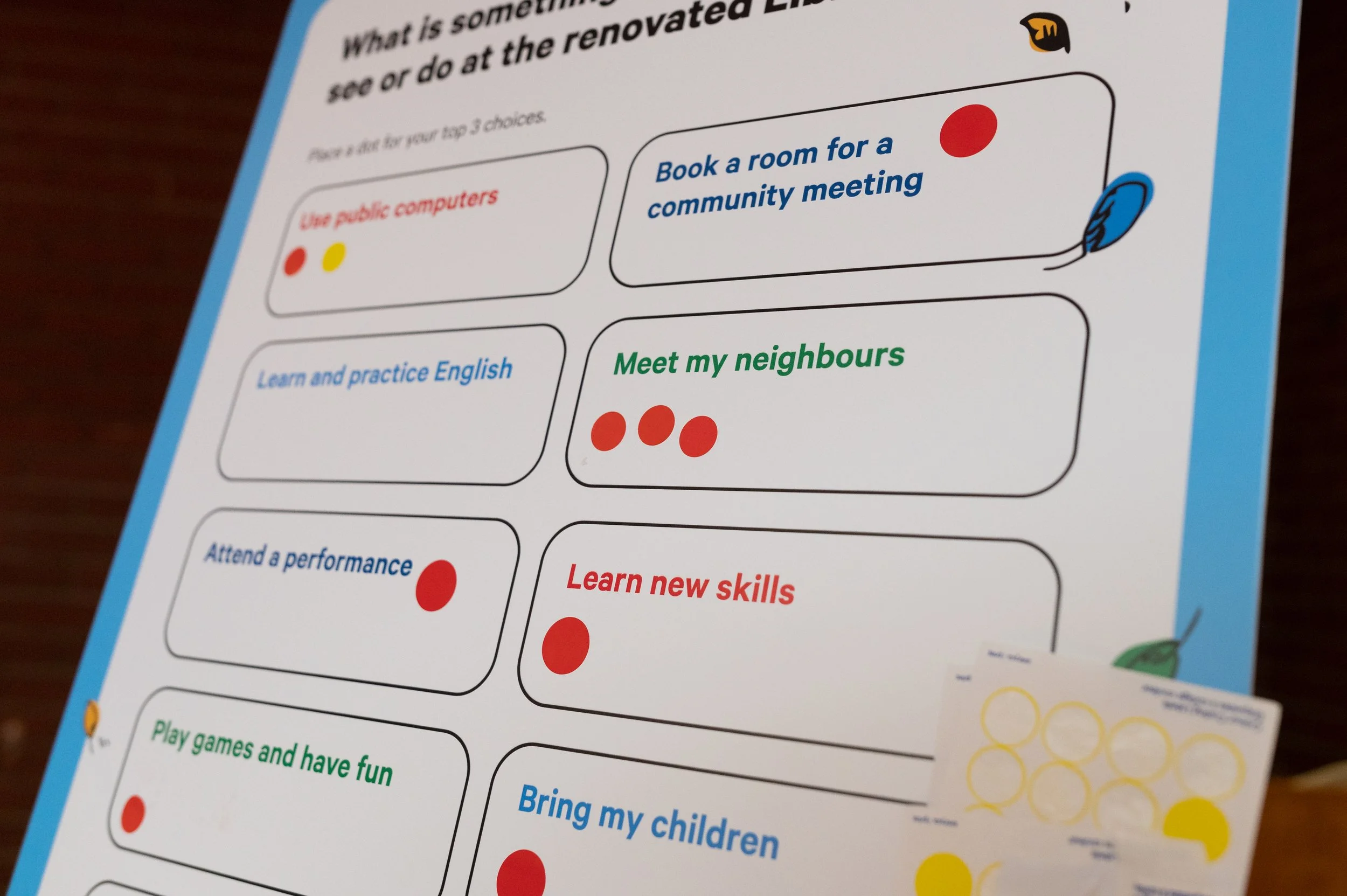  Poster board with options such as  “Use public computers”; “Meet my neighbours”; “Learn new skills” with coloured dot stickers placed by participants to show their top choices. 