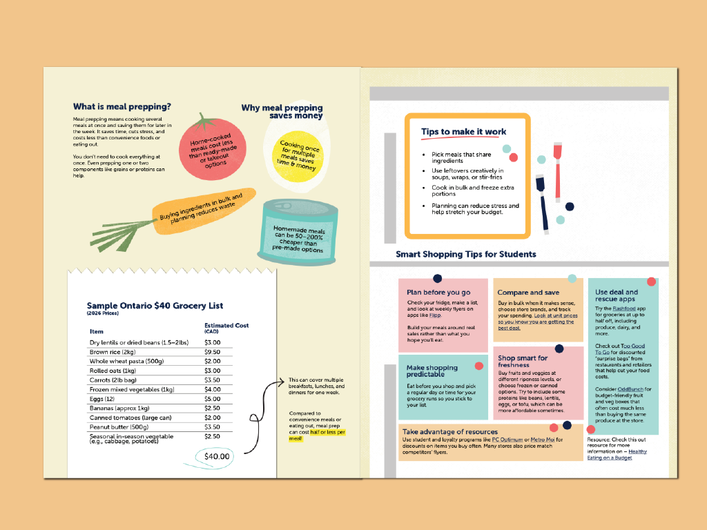 images 3_Food GUide-4.png