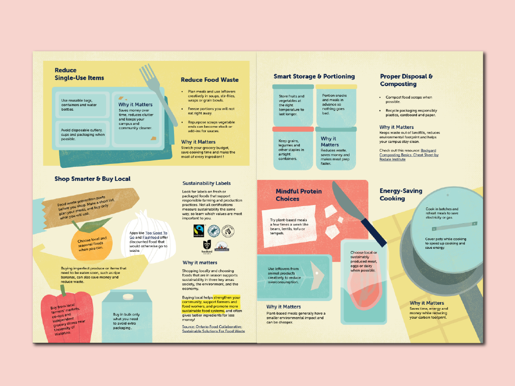 images 3_Food GUide-3.png