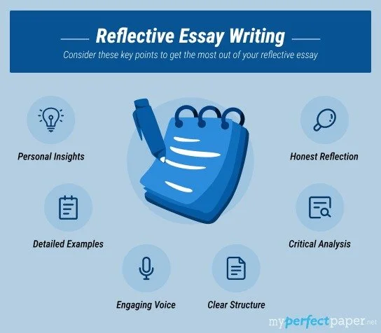 Reflective Writing Monday 12:30-1:20 8th-12th grade