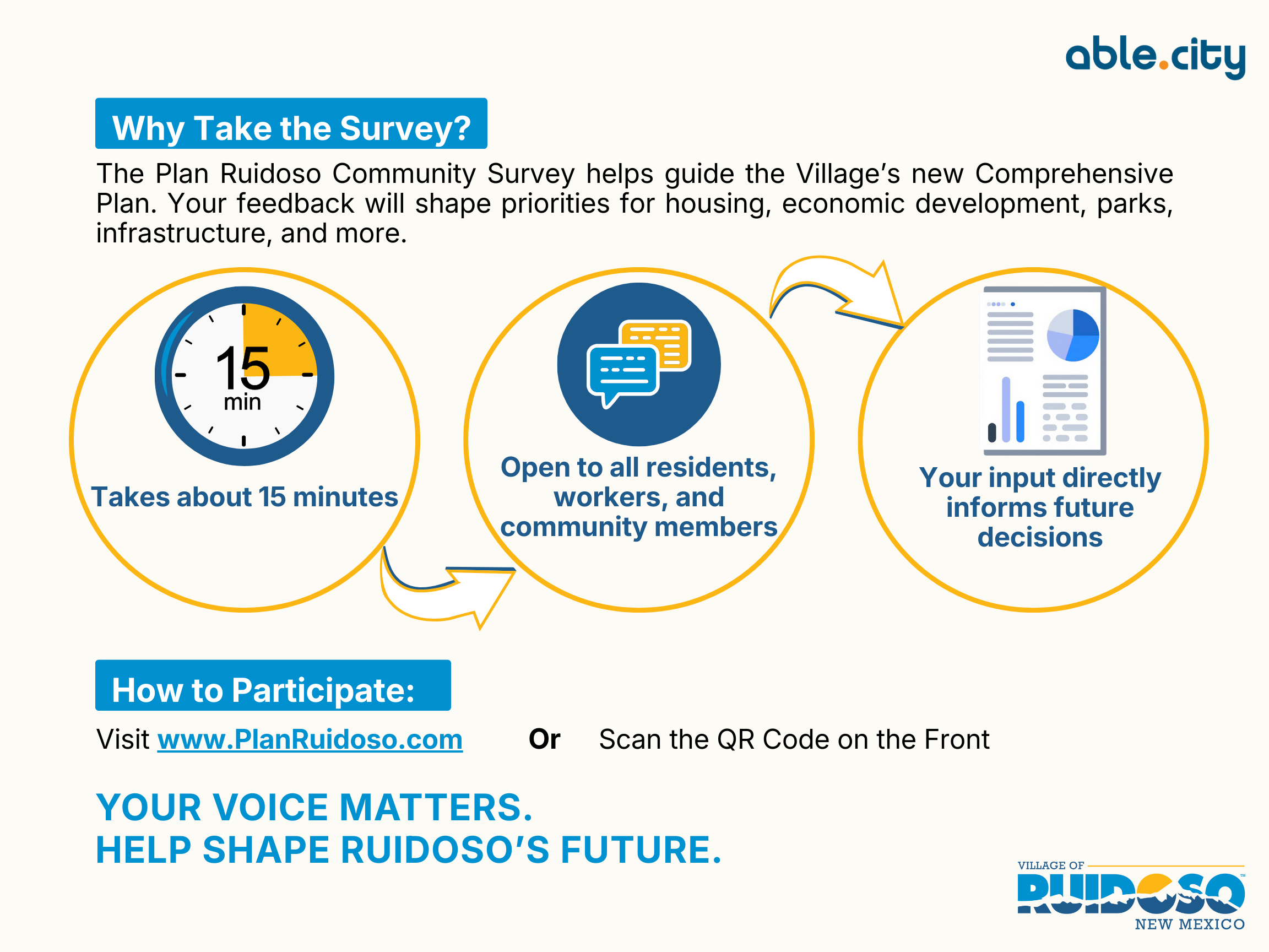 Infographic encouraging participation in the Ruidoso Comprehensive Plan Community Survey, highlighting the 15-minute survey, community input, and future planning priorities.