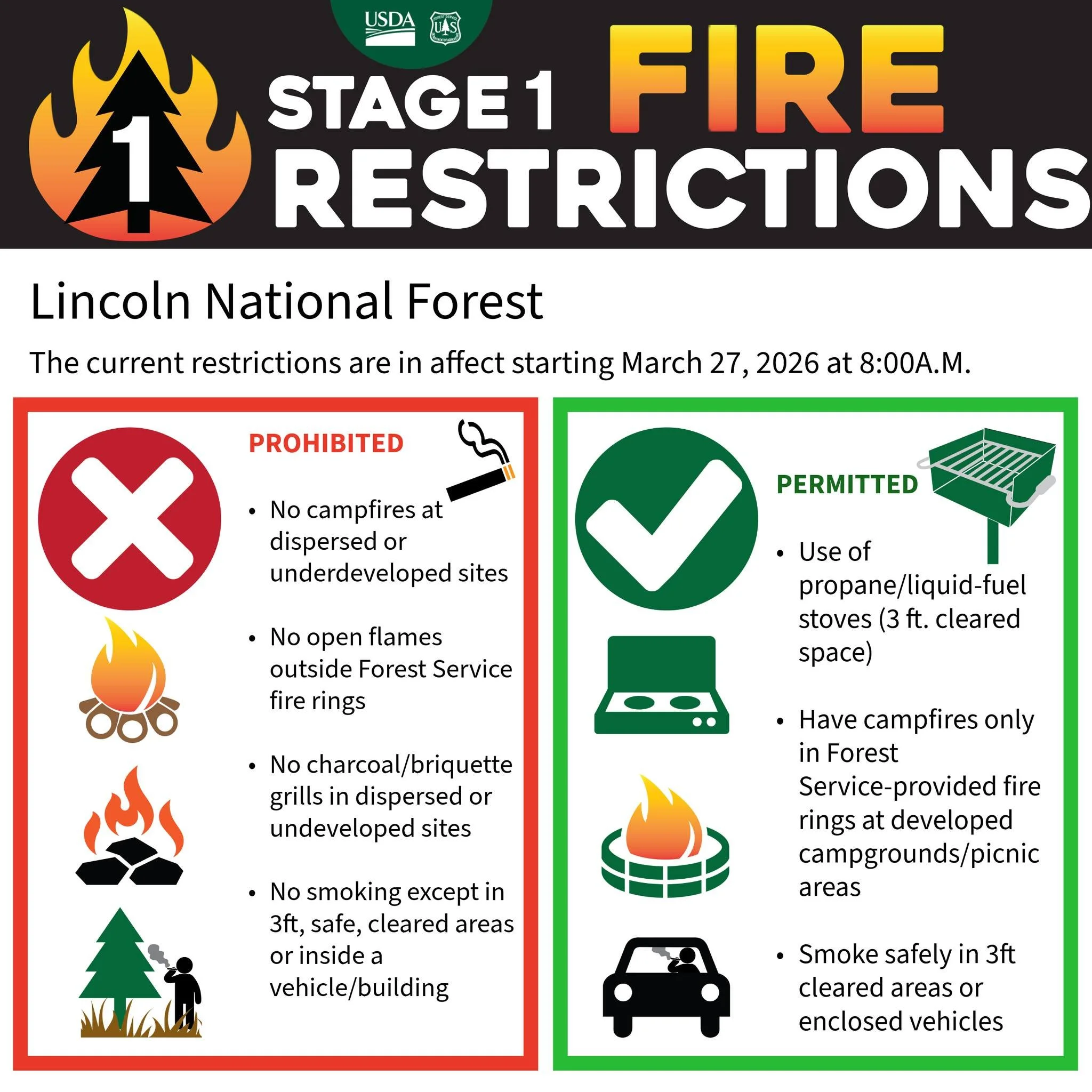 Infographic: Lincoln National Forest Stage 1 Fire Restrictions