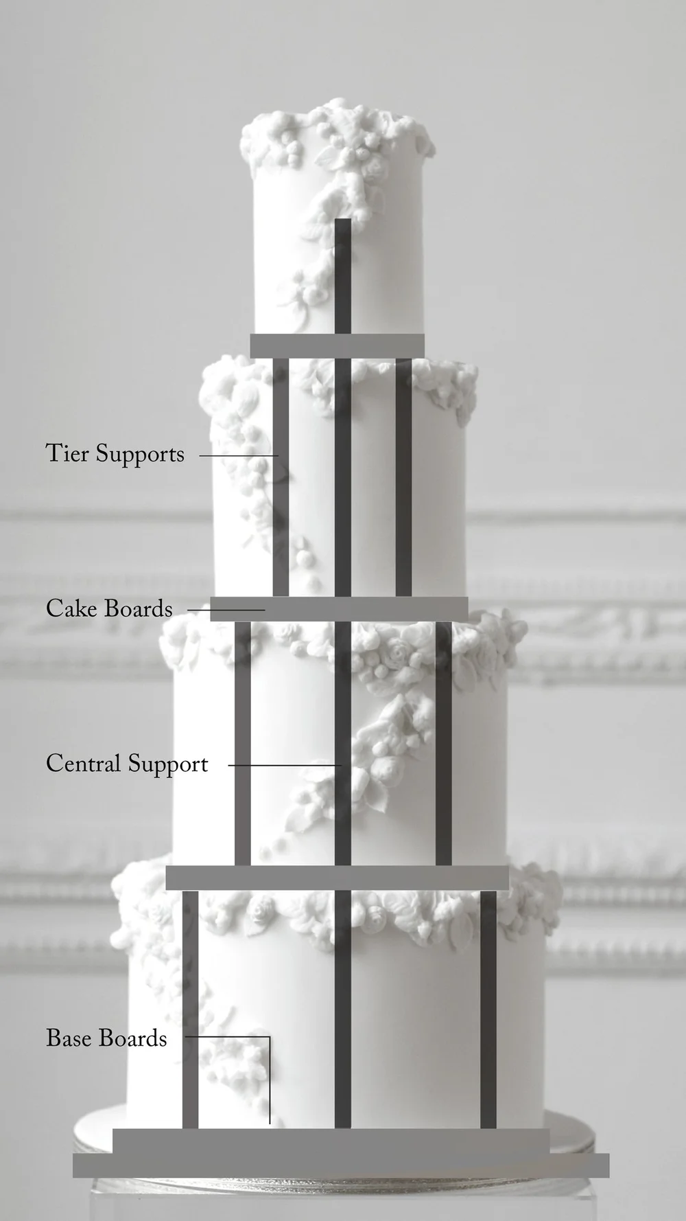 How is my wedding cake made? — Luxury Wedding &amp; Celebration Cakes ...