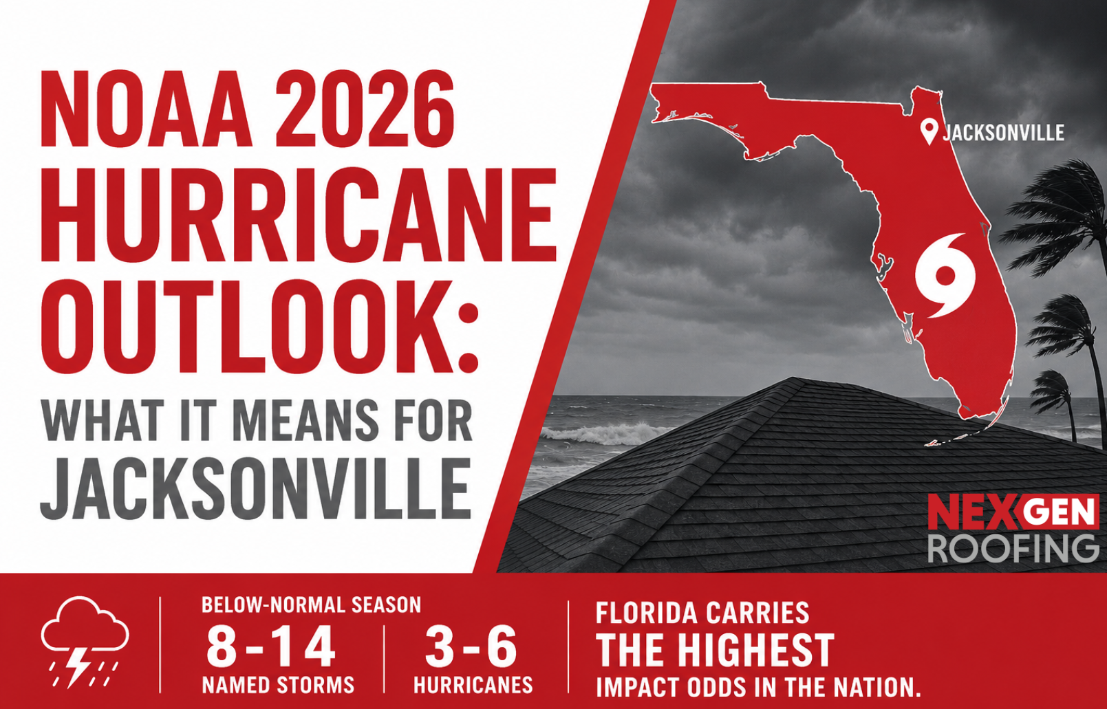 NOAA's 2026 Hurricane Outlook: What Below-Normal Actually Means for Your Jacksonville Roof