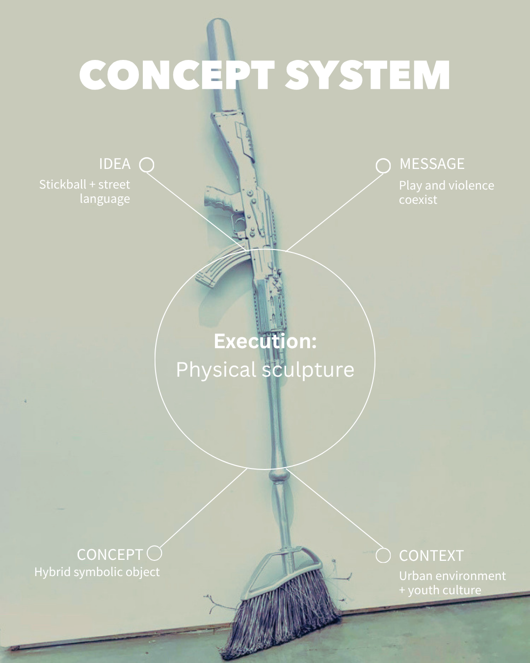 Concept system.png