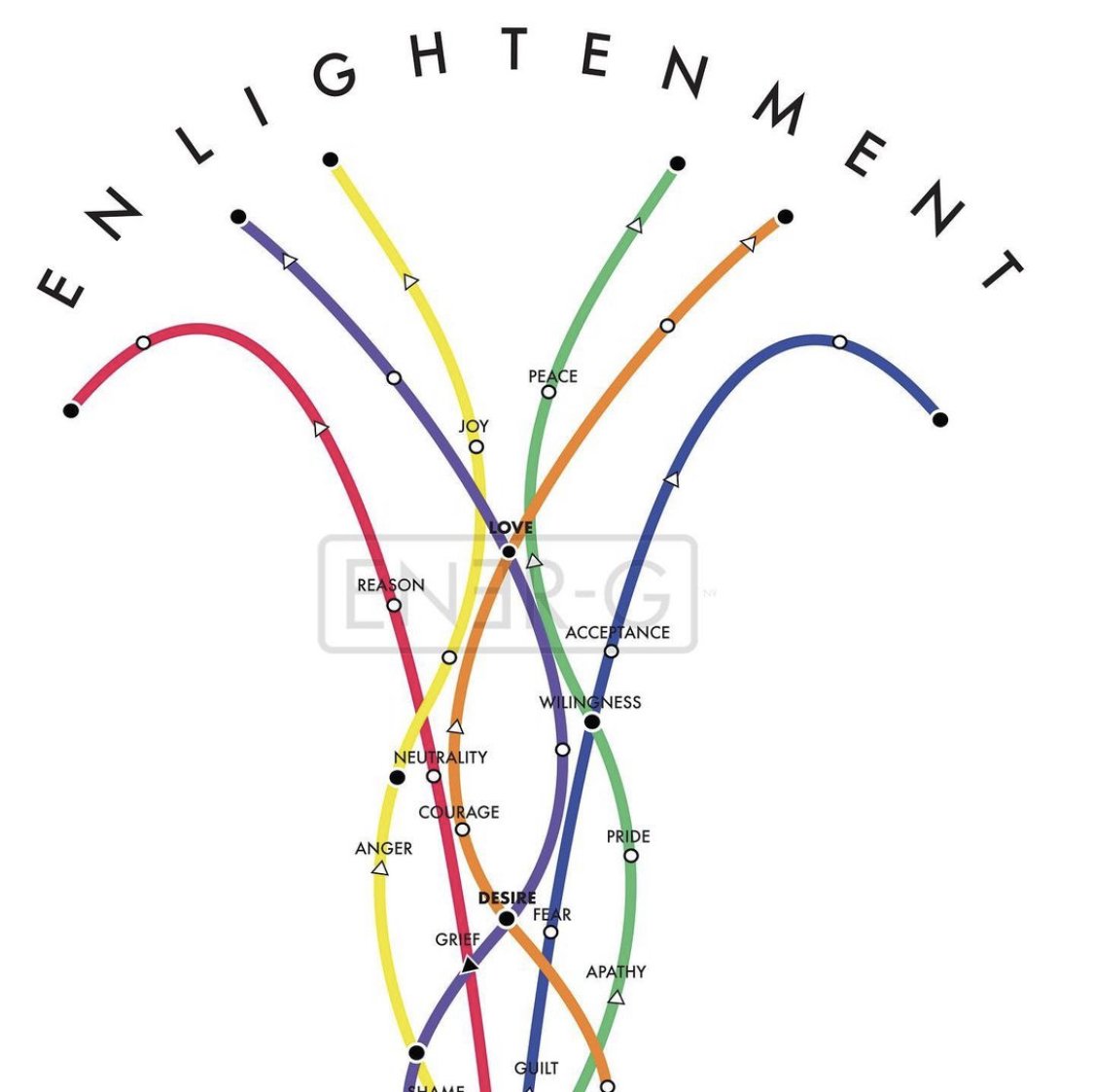 M.T.A. (Master True Alignment)