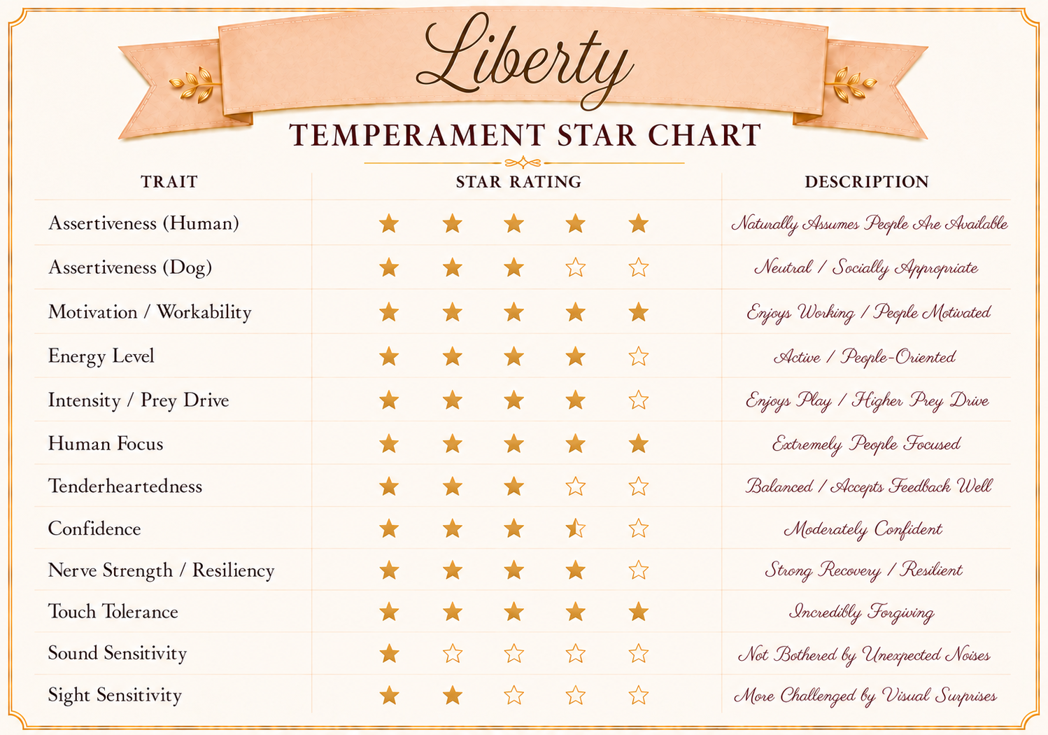 Liberty's temperament star chart