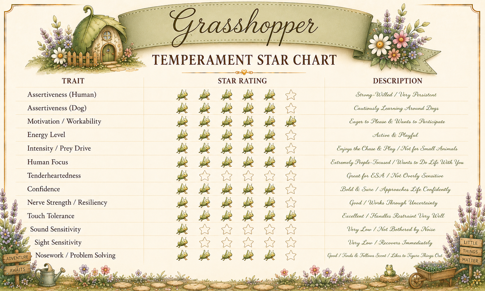 Temperament test score card