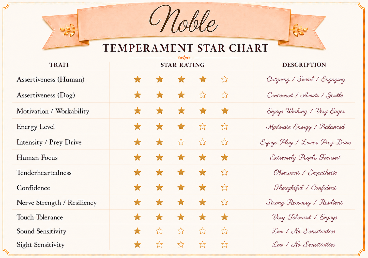 Temperament profile for Justice, a petite Goldendoodle puppy.