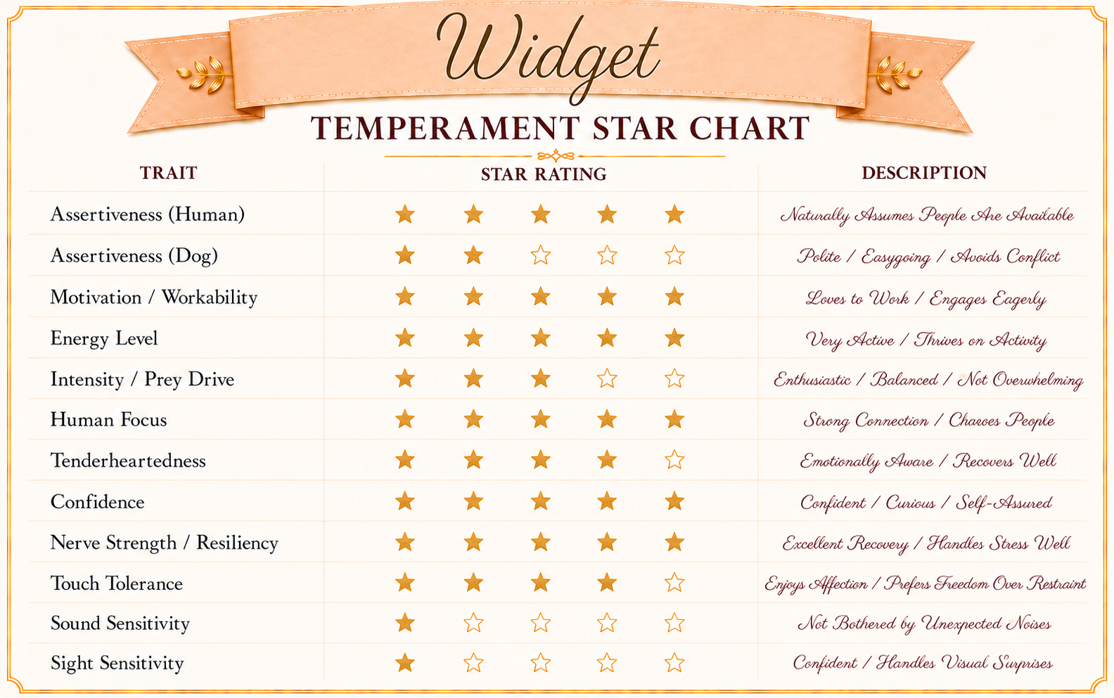 Temperament evaluation for Widget, an AKC Golden Retriever puppy with exceptional service dog potential.