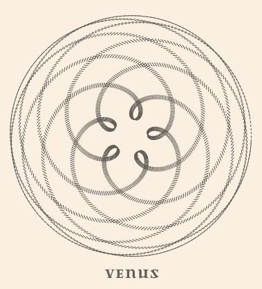 Venus Pattern Symbol Venus and its simbolism — Ester Chuang | Ayurveda & Jyotish
