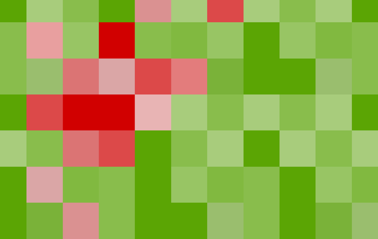Understand Heat Map