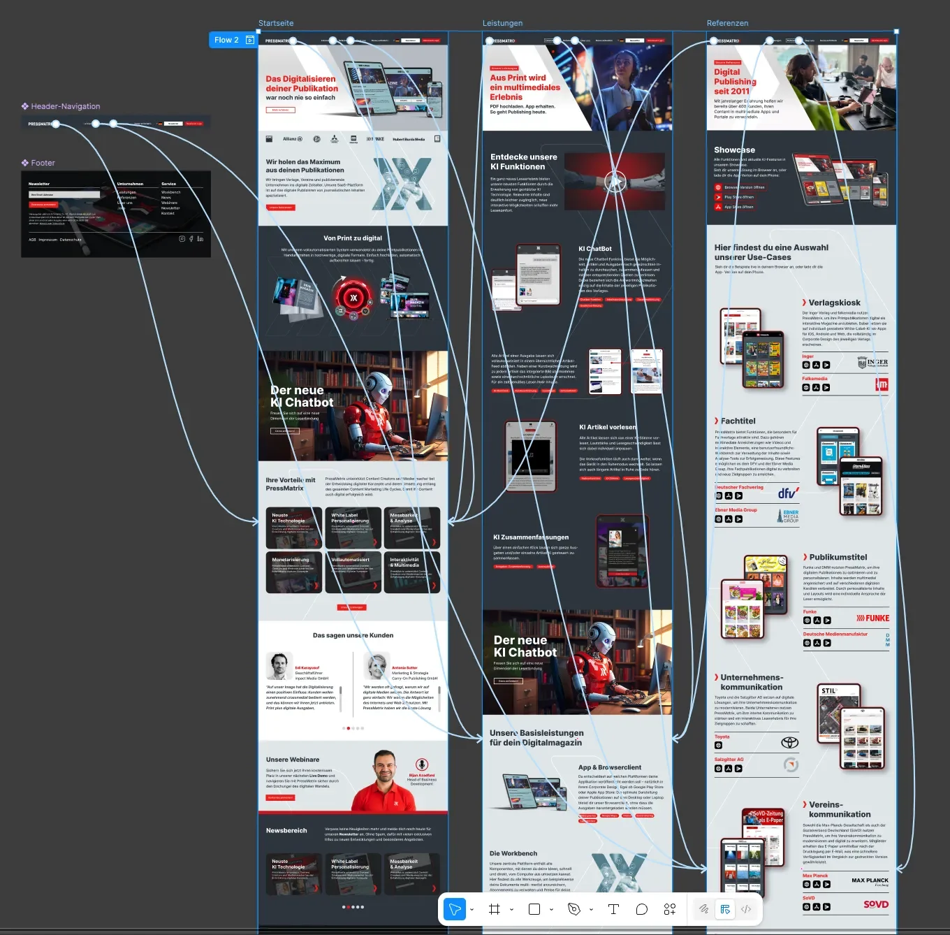 A detailed digital marketing or technology brochure with sections on AI, digital publishing, and client testimonials, featuring images of chatbots, digital devices, and professional people.