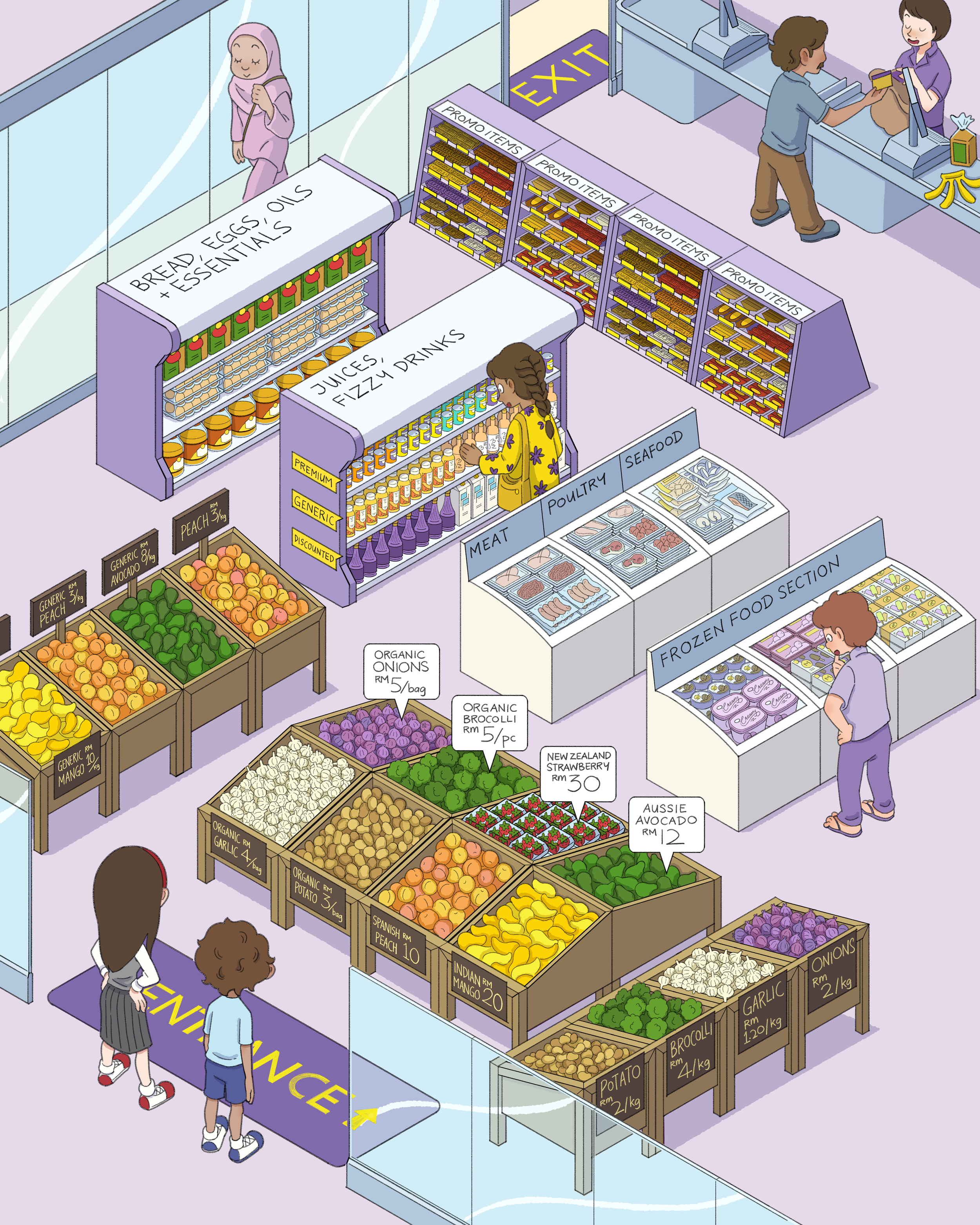 Zac & Zoe Grocery Store Worksheet