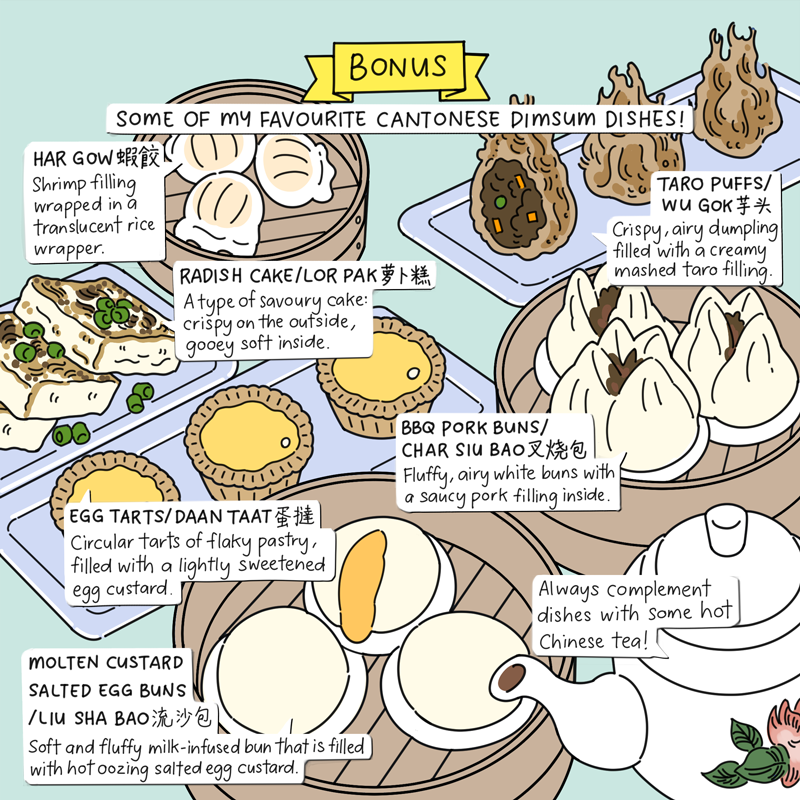 Tropic down Under: Dim Sum
