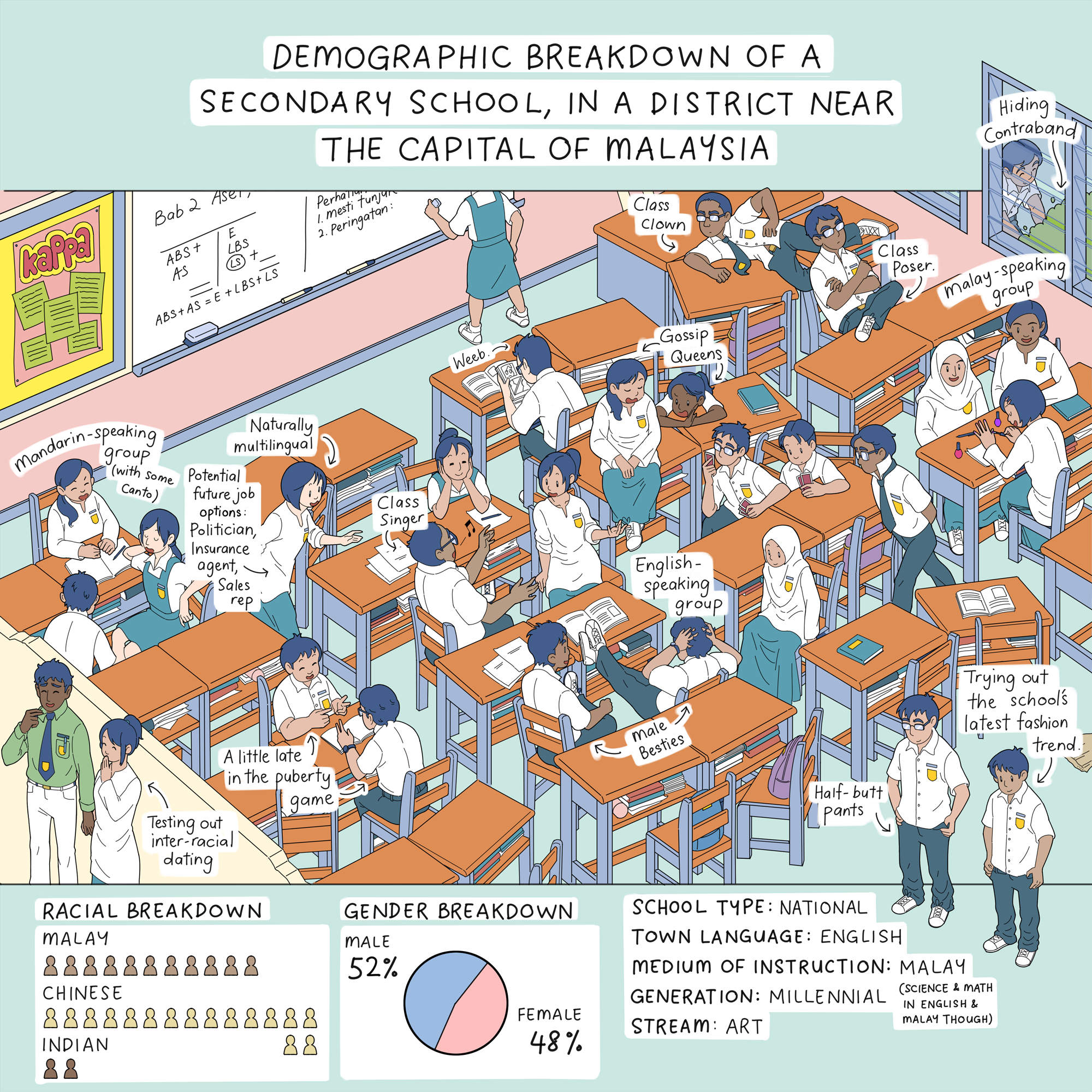 Tropic down Under: School demographics