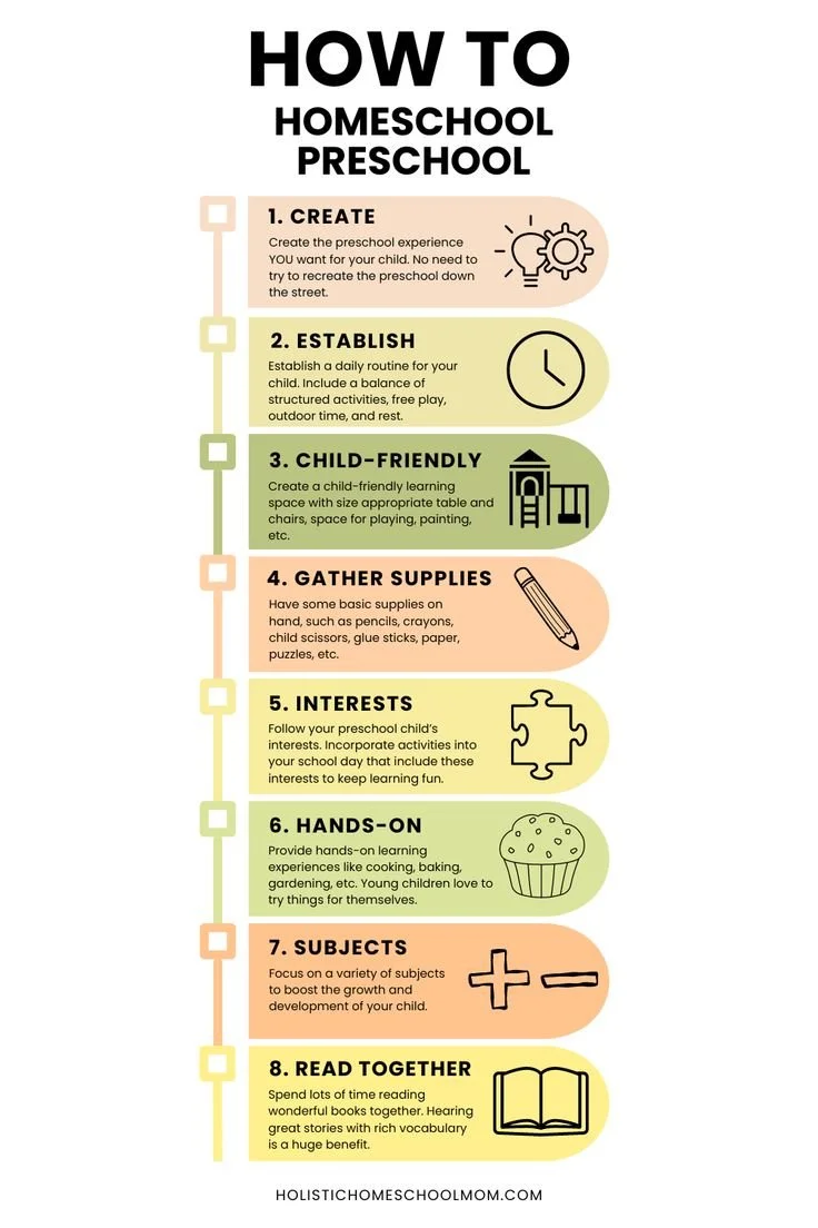 Infographic Pin Example 3