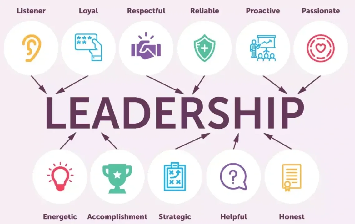 15 Leadership Courses for High School Students