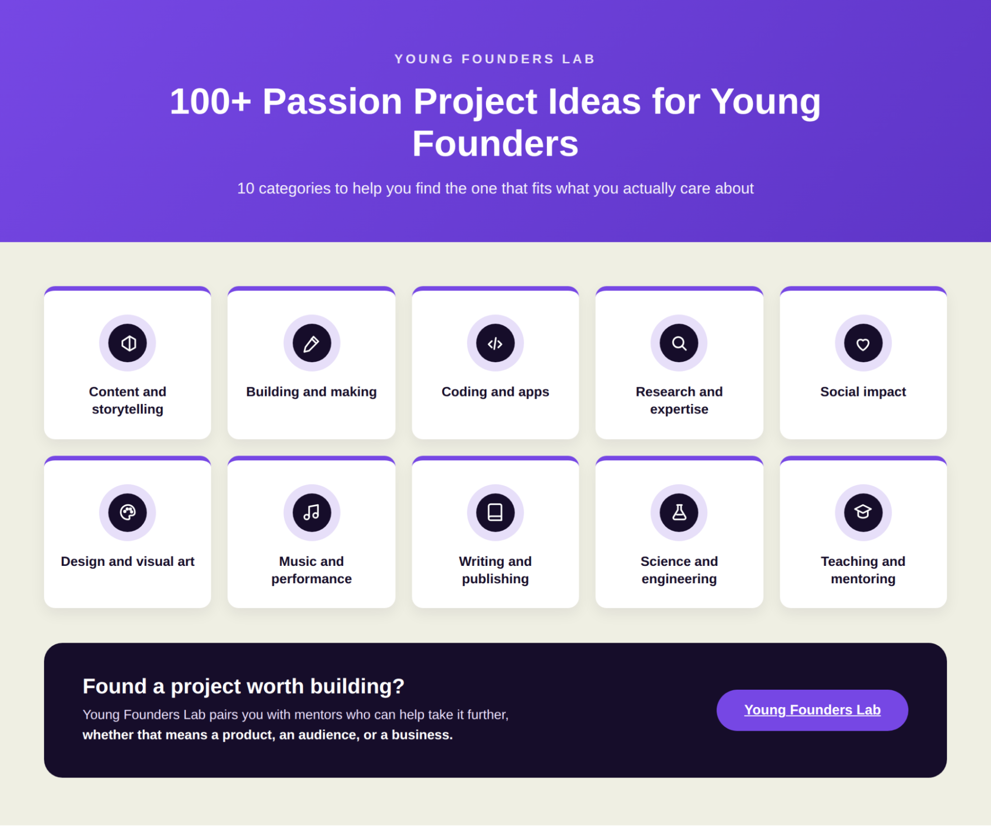 An infographic highlighting the 10 categories of the 100+ passion project ideas in this blog
