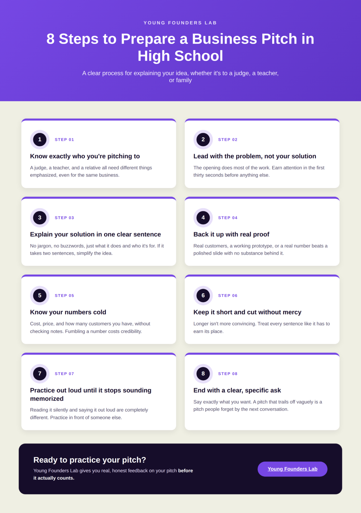 An infographic detailing the steps for preparing a business pitch in high school