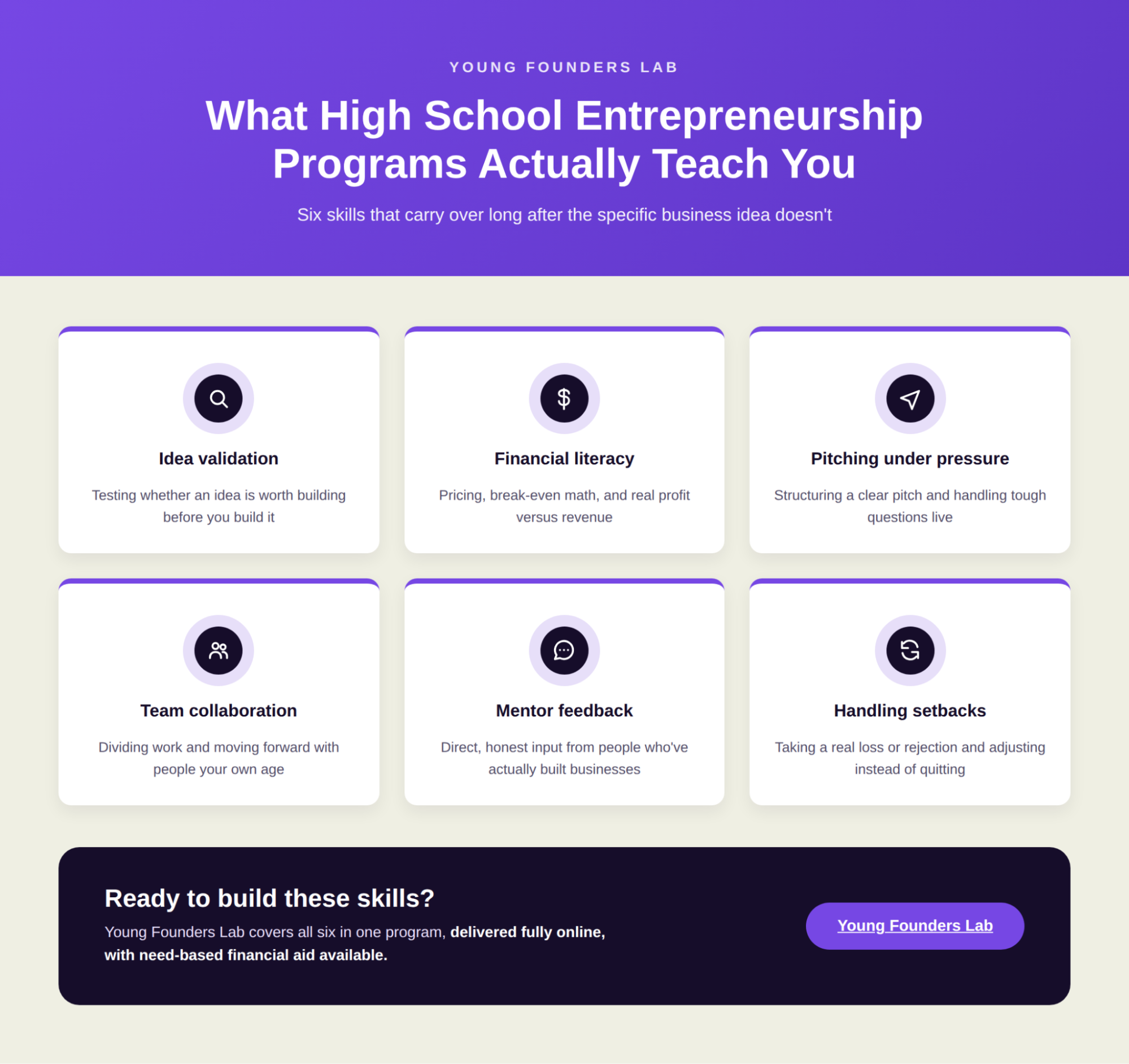 an infographic detailing the 6 key things high school entrepreneurship programs teach