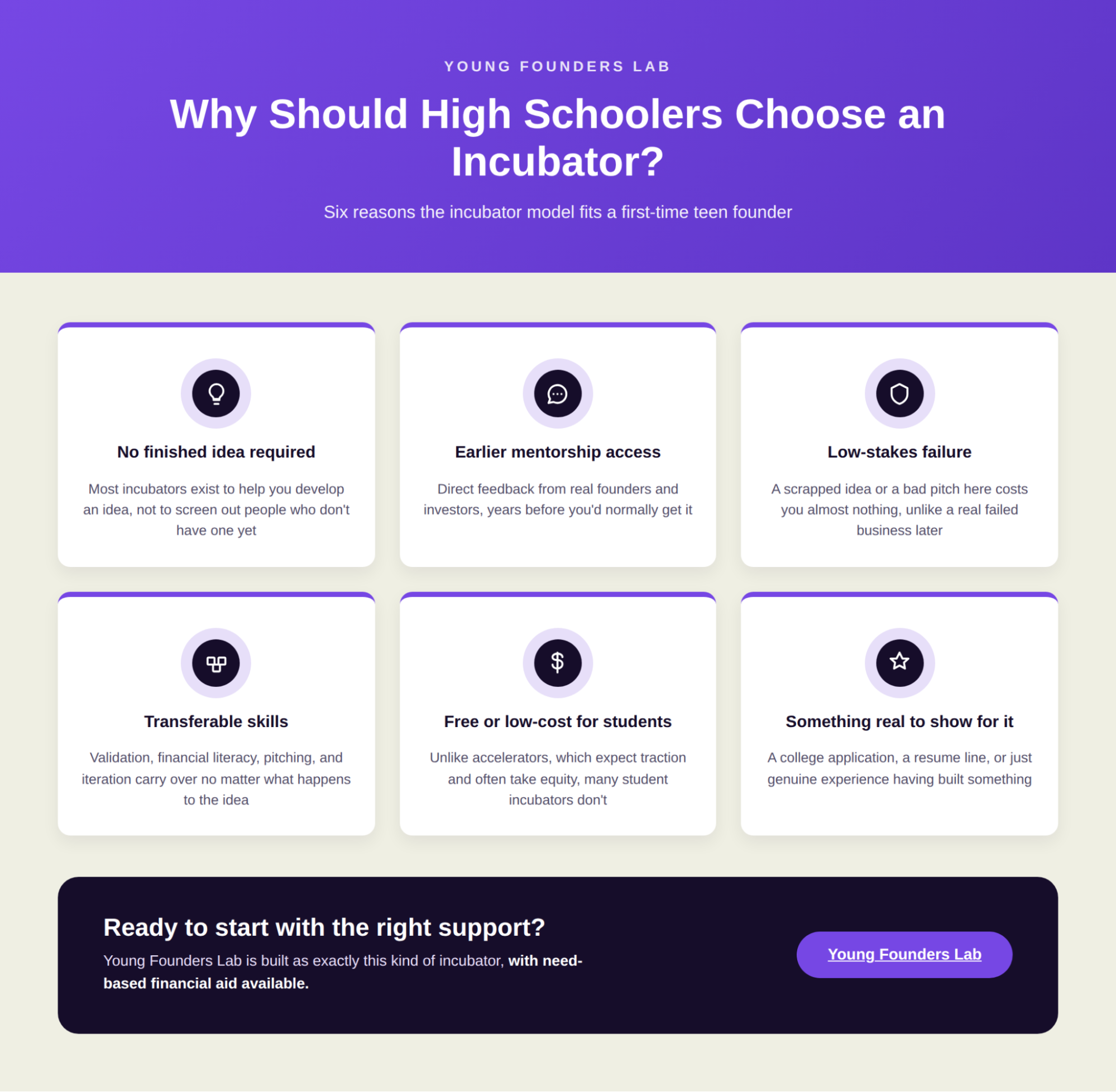 an infographic showing what a startup incubator involves and why high schoolers should opt for one