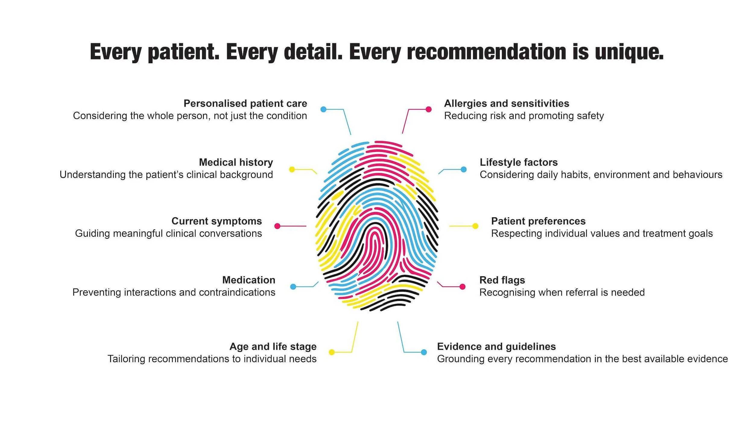 Six forces shaping pharmacy recommendations