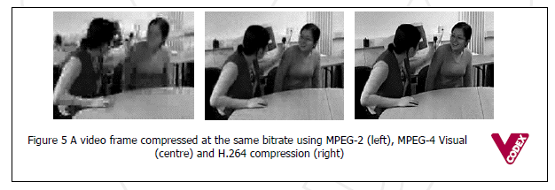 H264 Compression Algorithm An Overview of H.264 Advanced Video Coding — Vcodex BV