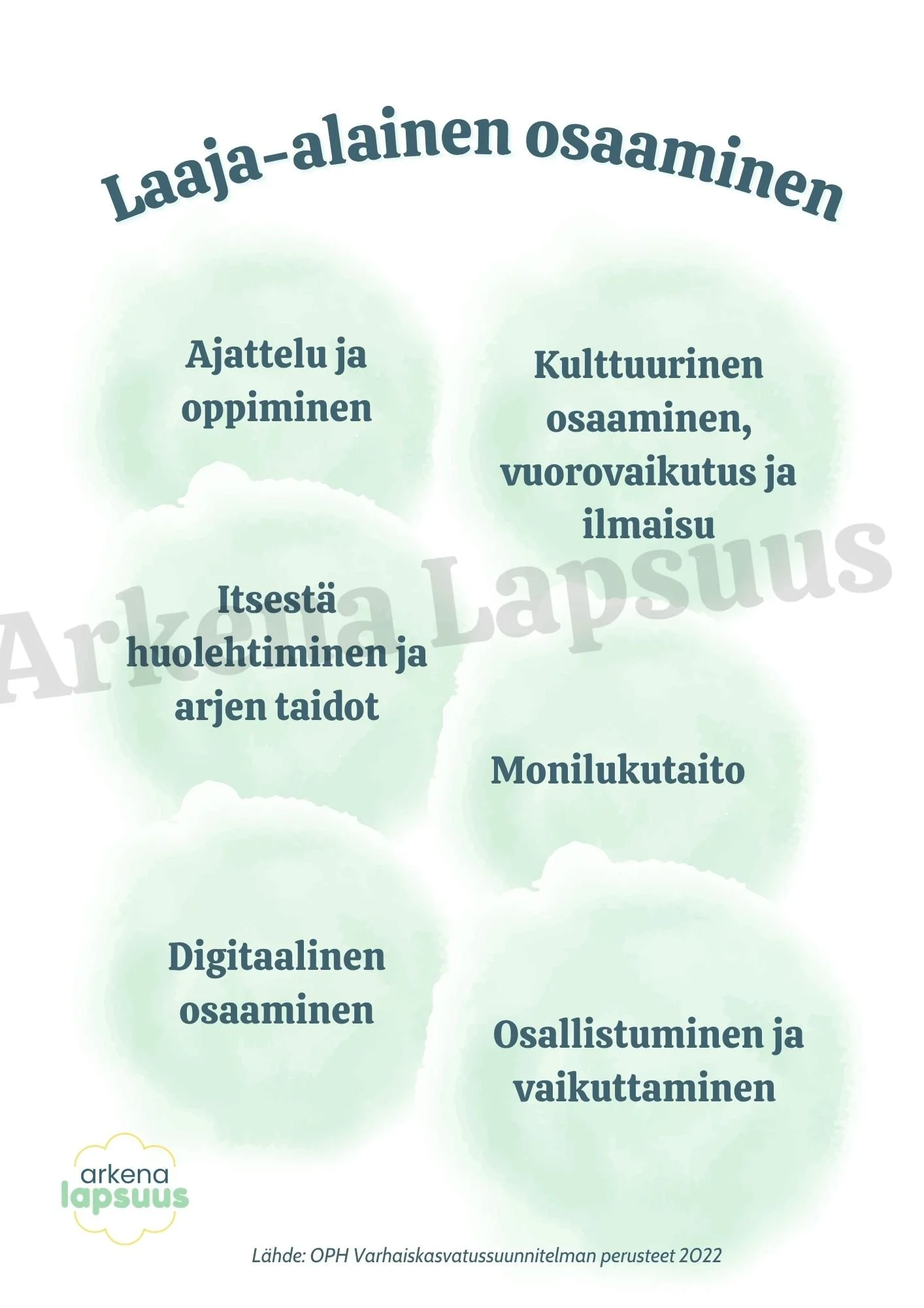 Laaja-alainen osaaminen varhaiskasvatuksessa