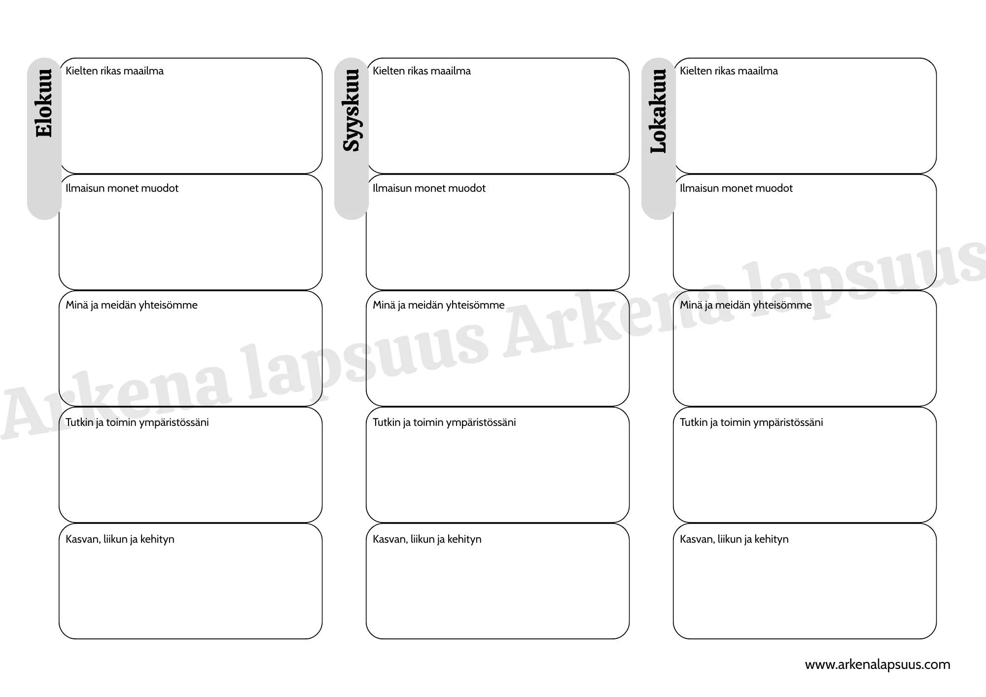 Oppimisen alueet kuukausittain