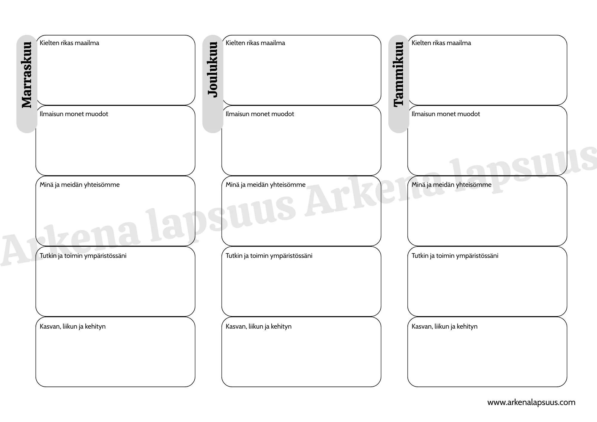 Oppimisen alueiden suunnittelupohja varhaiskasvatukseen