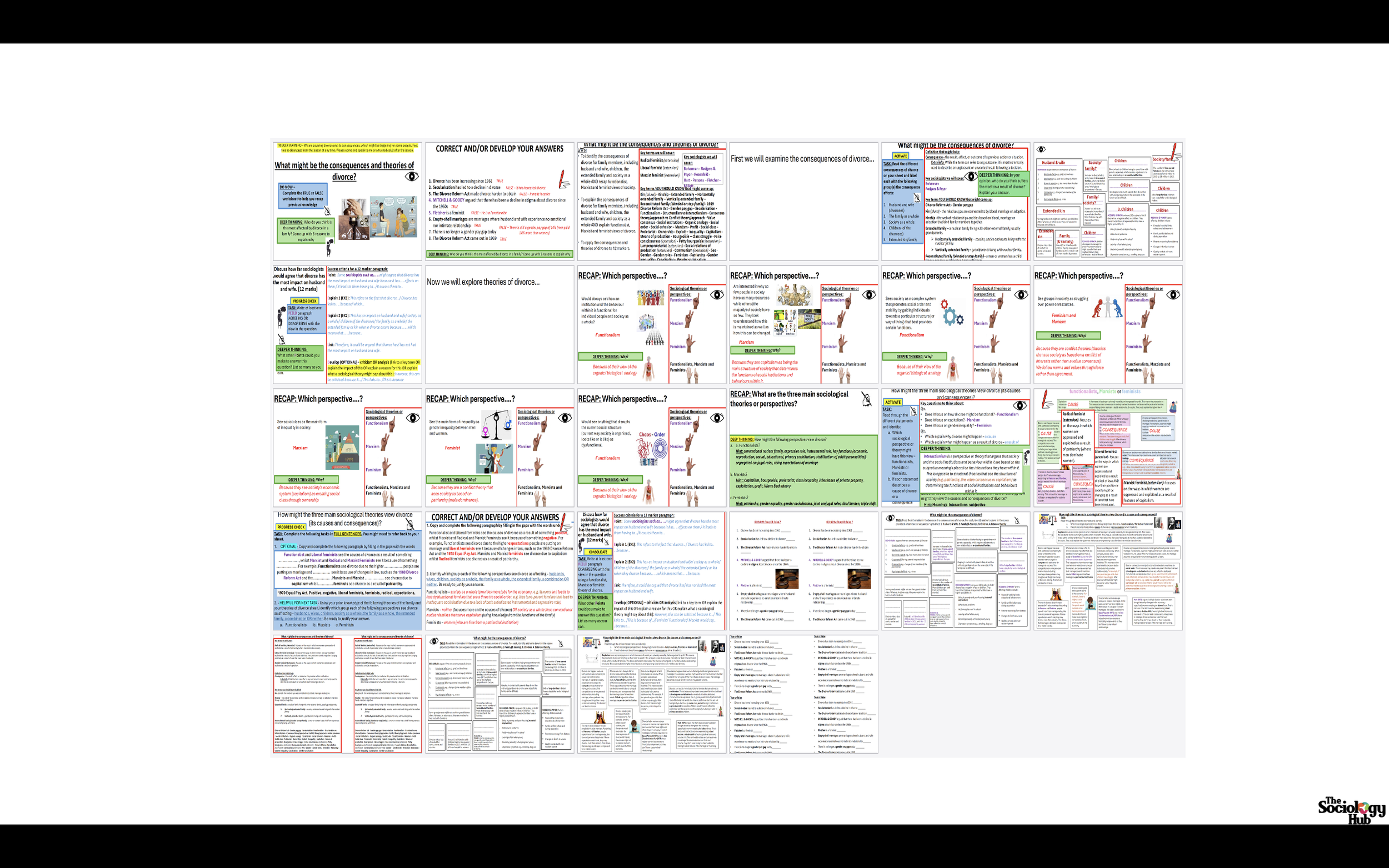 AQA GCSE Sociology: Families Topic 4 Family Diversity Divorce – Consequences and Theories of Divorce