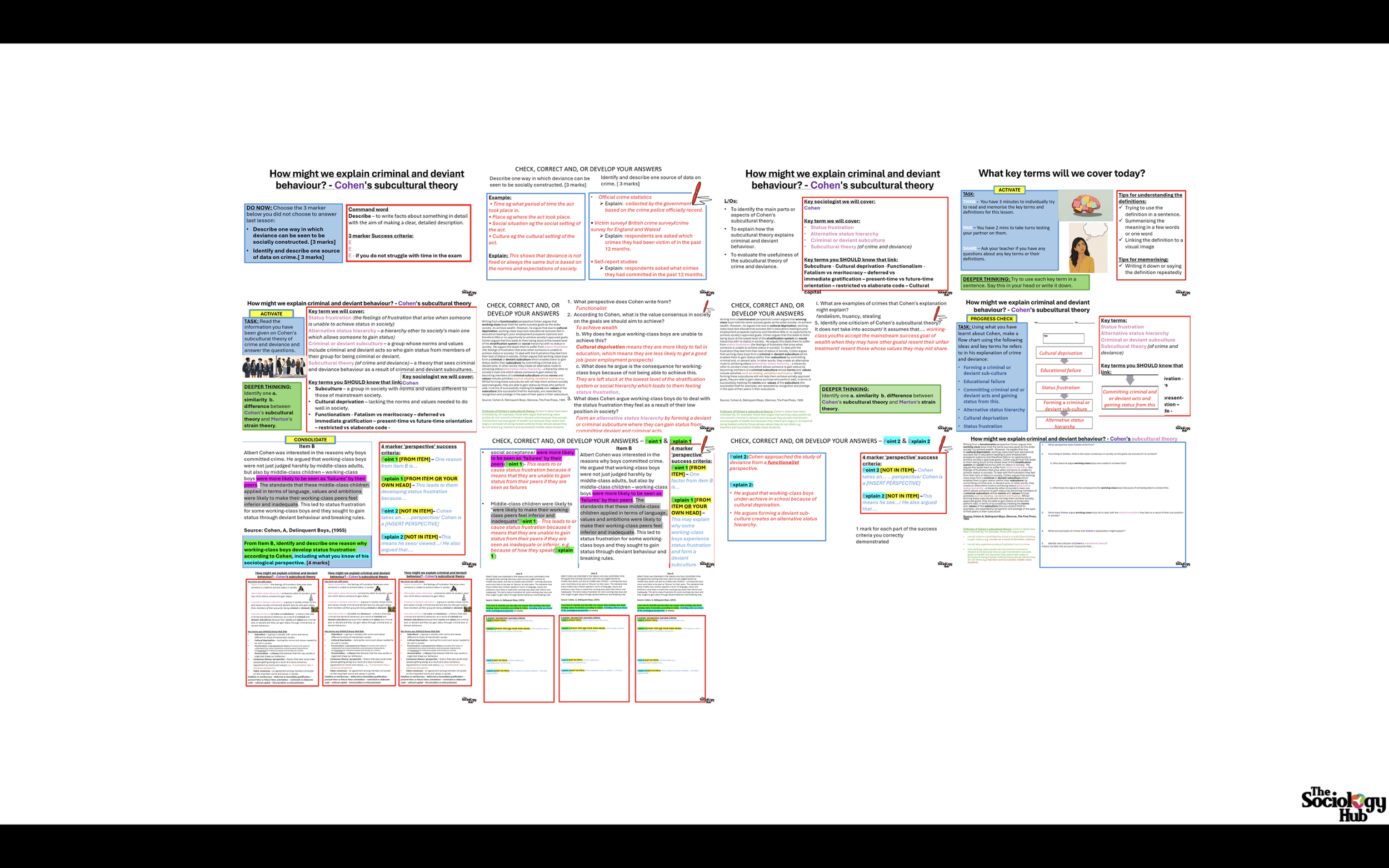AQA GCSE Sociology: Crime and Deviance Topic 3 - Explanations of crime (Cohen’s subcultural theory)