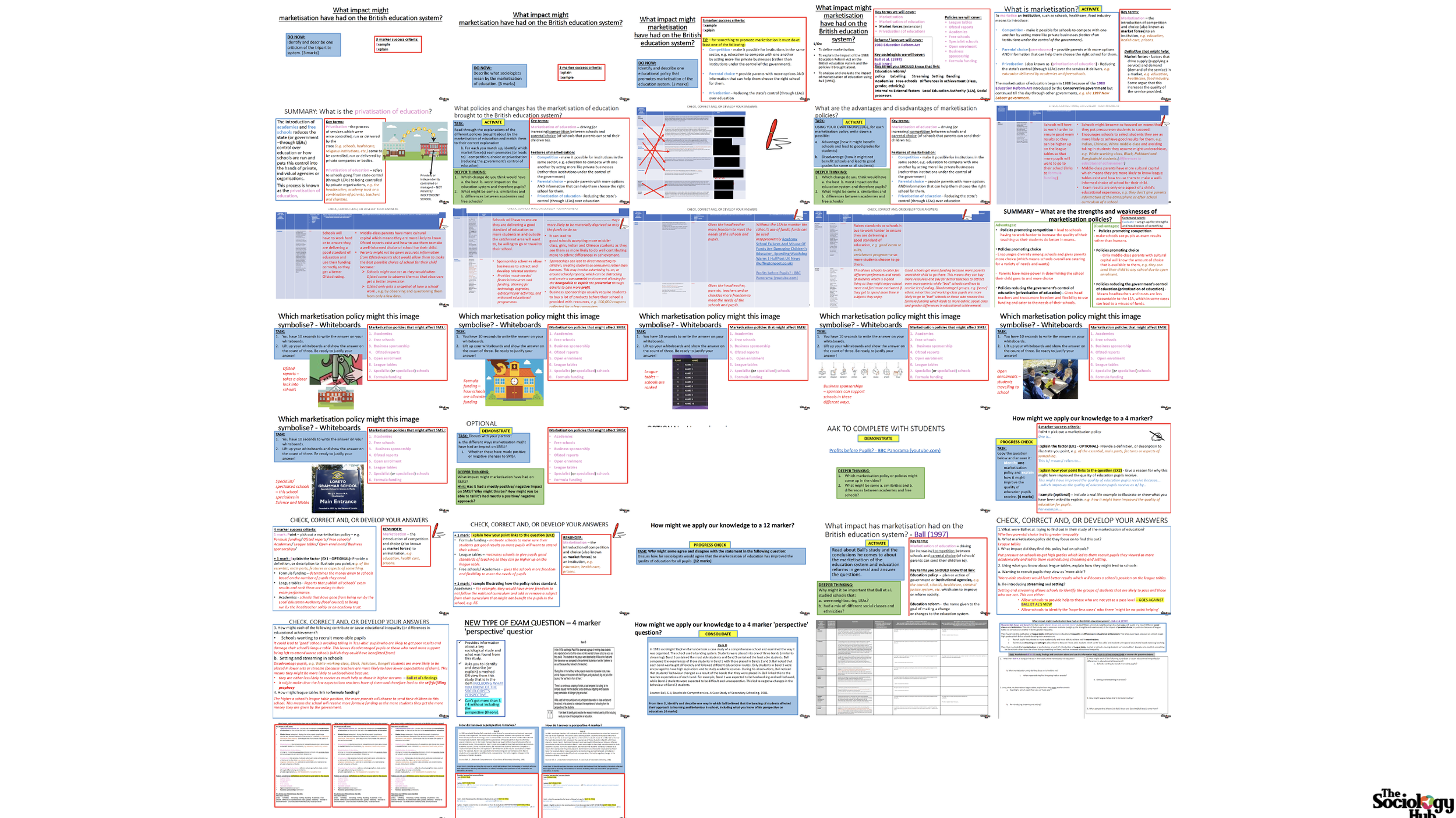 AQA GCSE Sociology Education: Educational Policy – Marketisation of Education