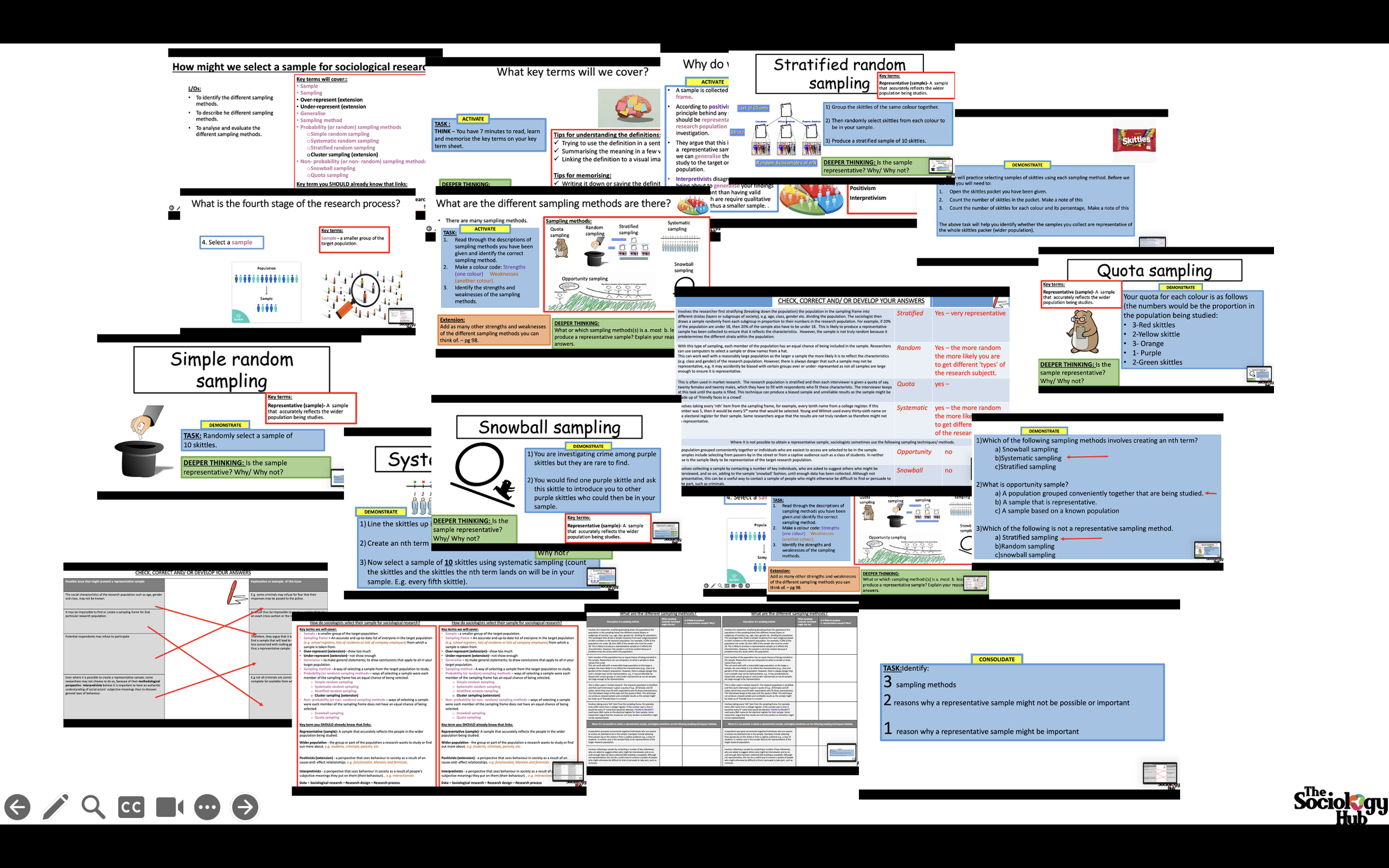 AQA AS/ A- level Sociology Research methods - Sampling methods