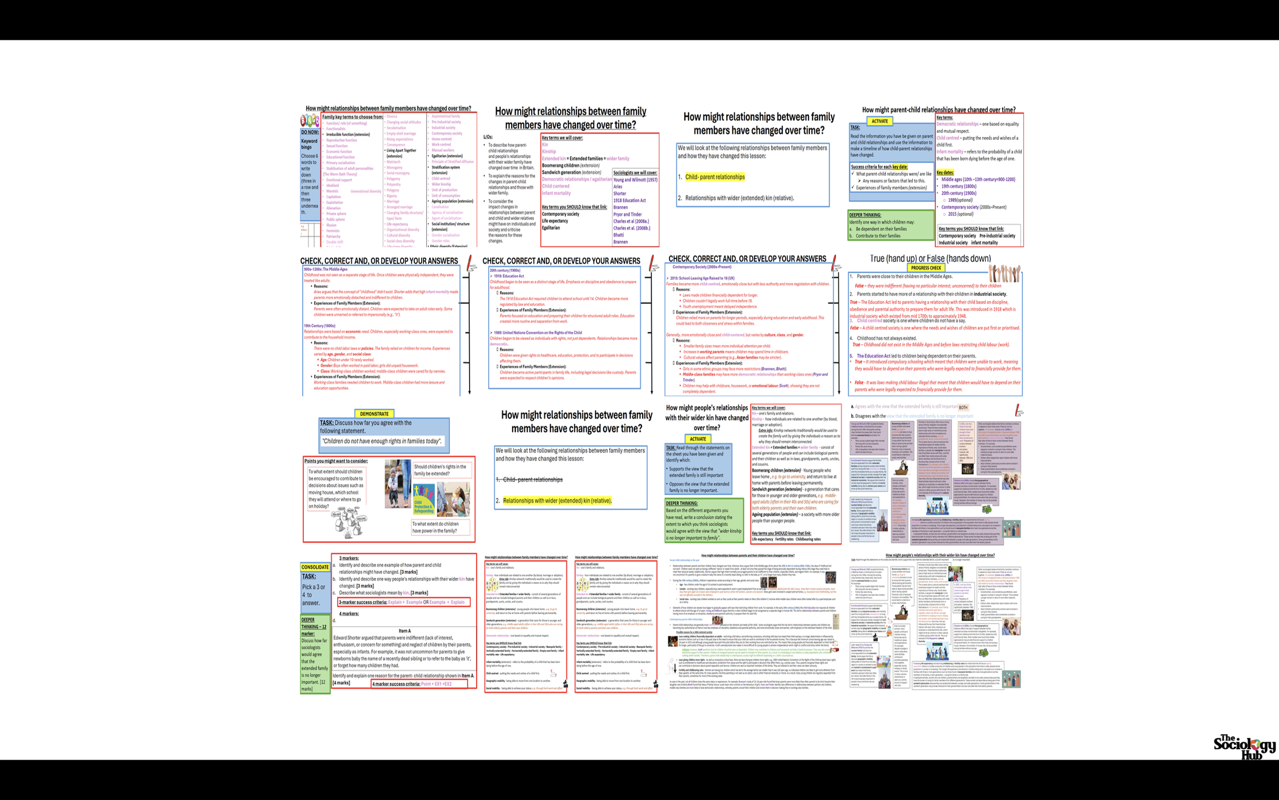 AQA GCSE Sociology: Families Topic 5 - Changes in family relationships between family members (Parent-child relationships and wider kin)