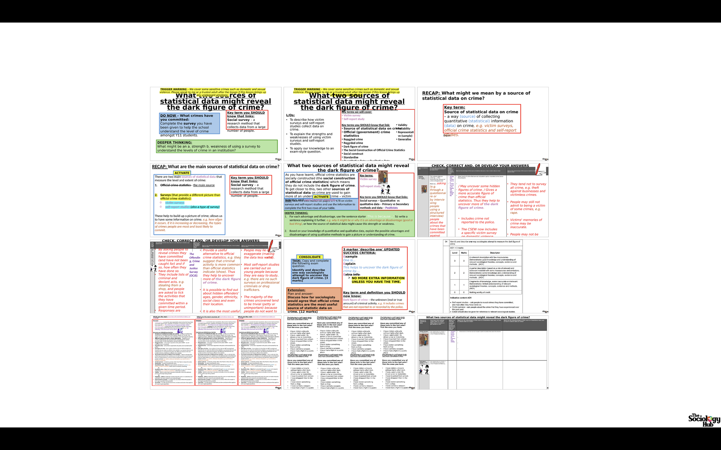 AQA GCSE Sociology: Crime & Deviance Topic 2 Sources of statistical data on crime - Victim Surveys and Self-report studies