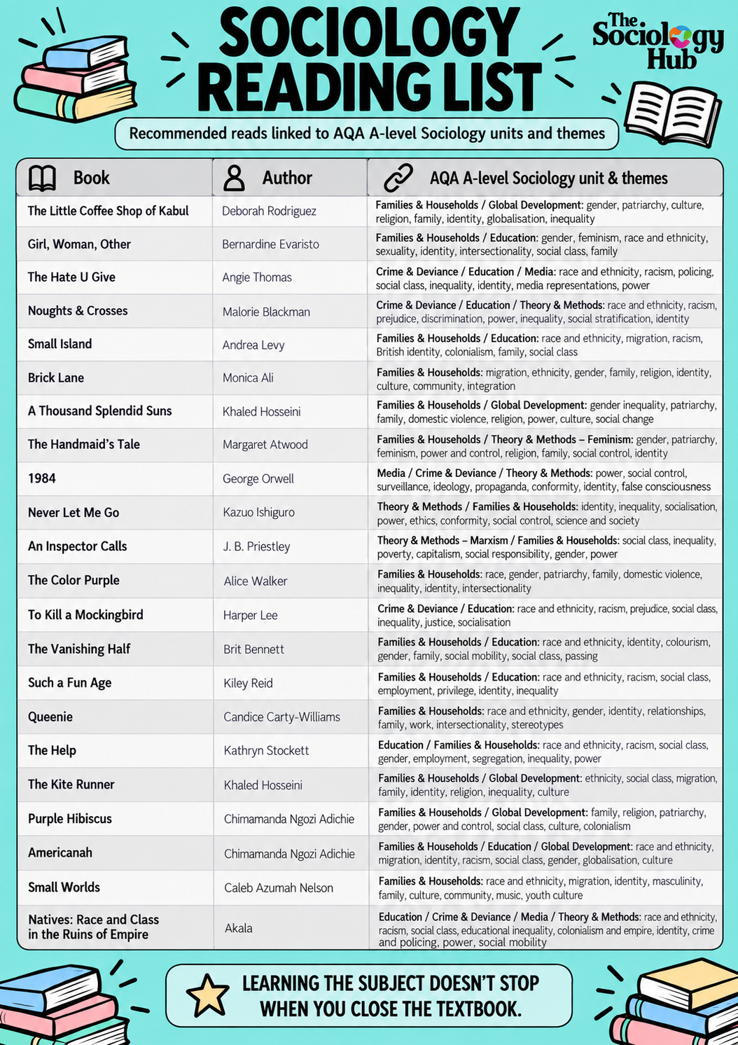 Sociology Reading List Poster (FREE)