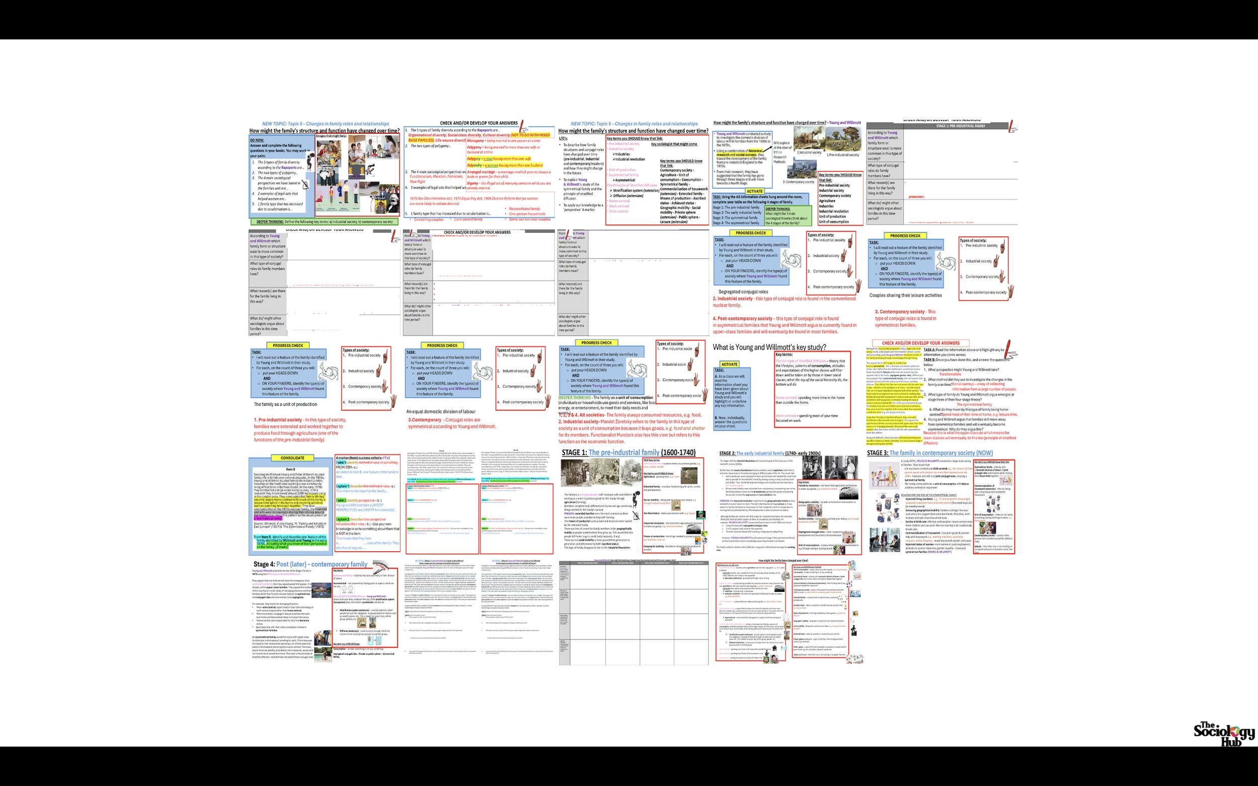 AQA GCSE Sociology: Families Topic 5 - Changes in the family over time (structure, roles and function)