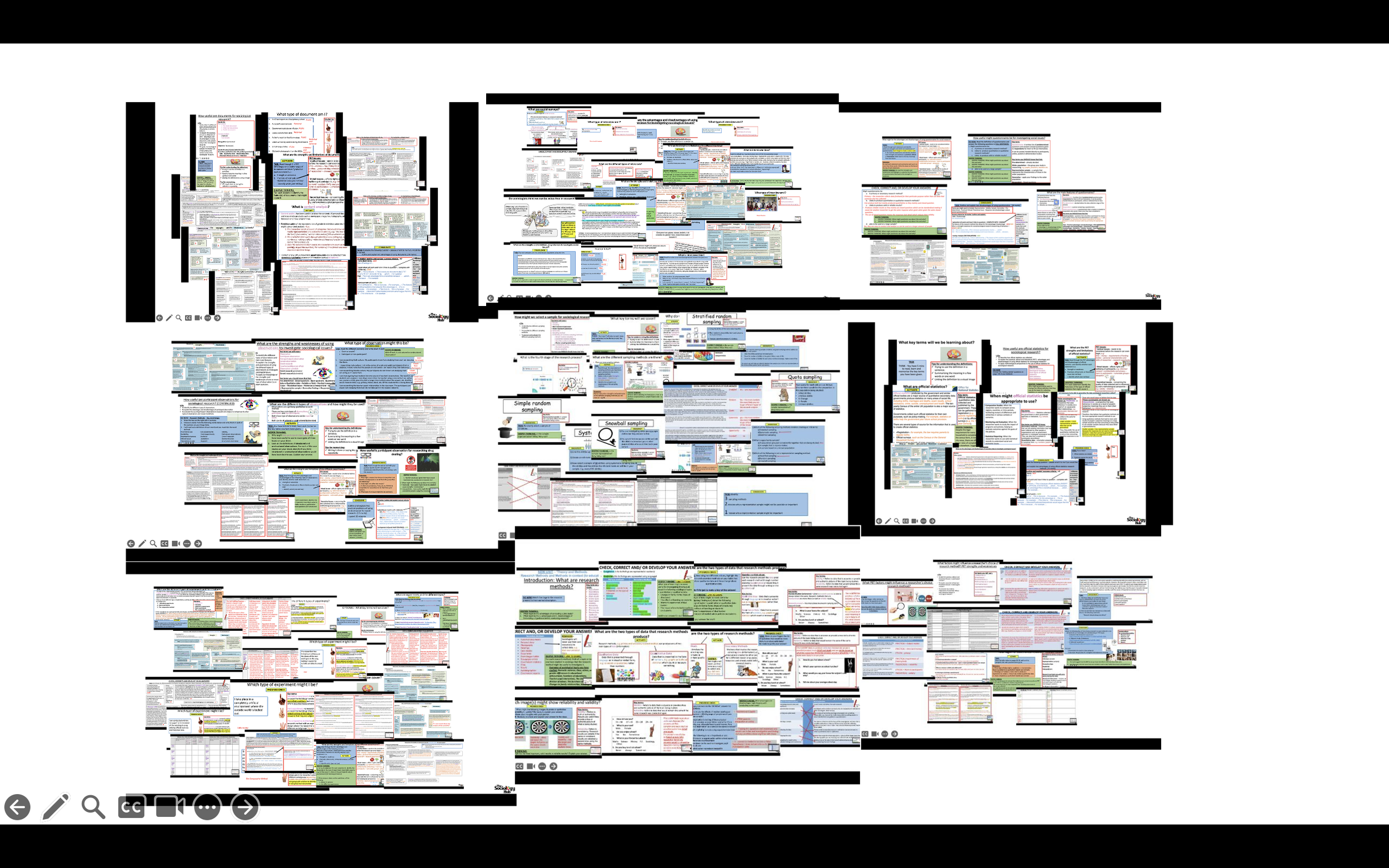 AQA AS/ A-level Sociology: Research Methods BUNDLE (Incl Intro lesson)