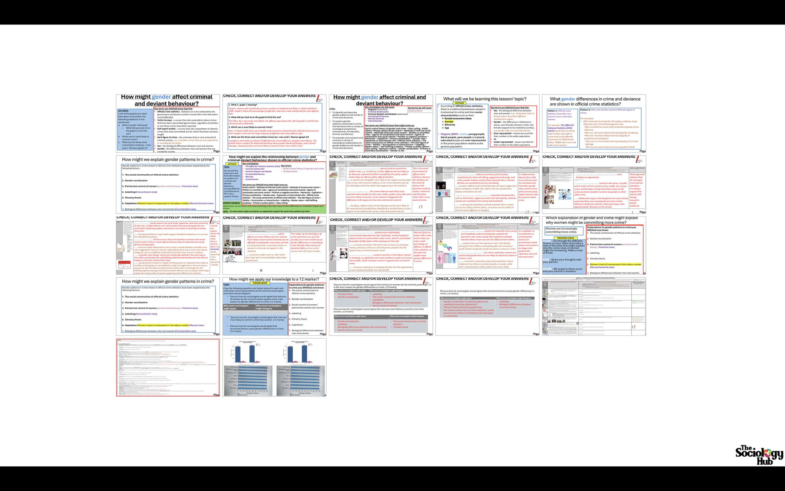 AQA GCSE Sociology Crime and Deviance: Patterns in Crime and Deviance – Gender