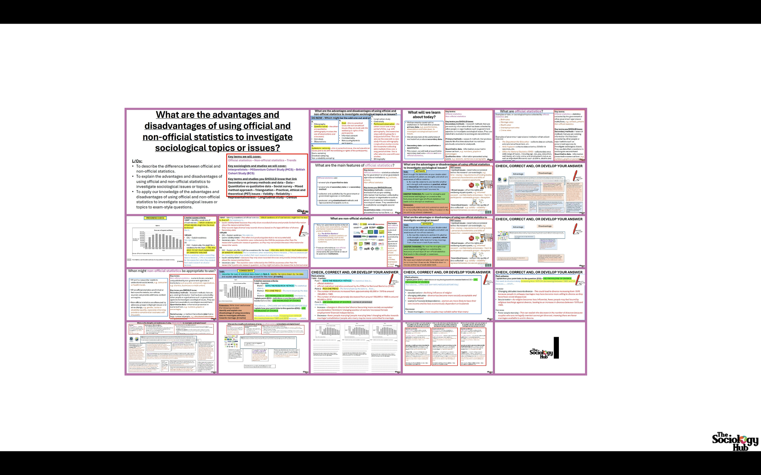 AQA GCSE Sociology Research methods: Secondary data - Official and non-official statistics
