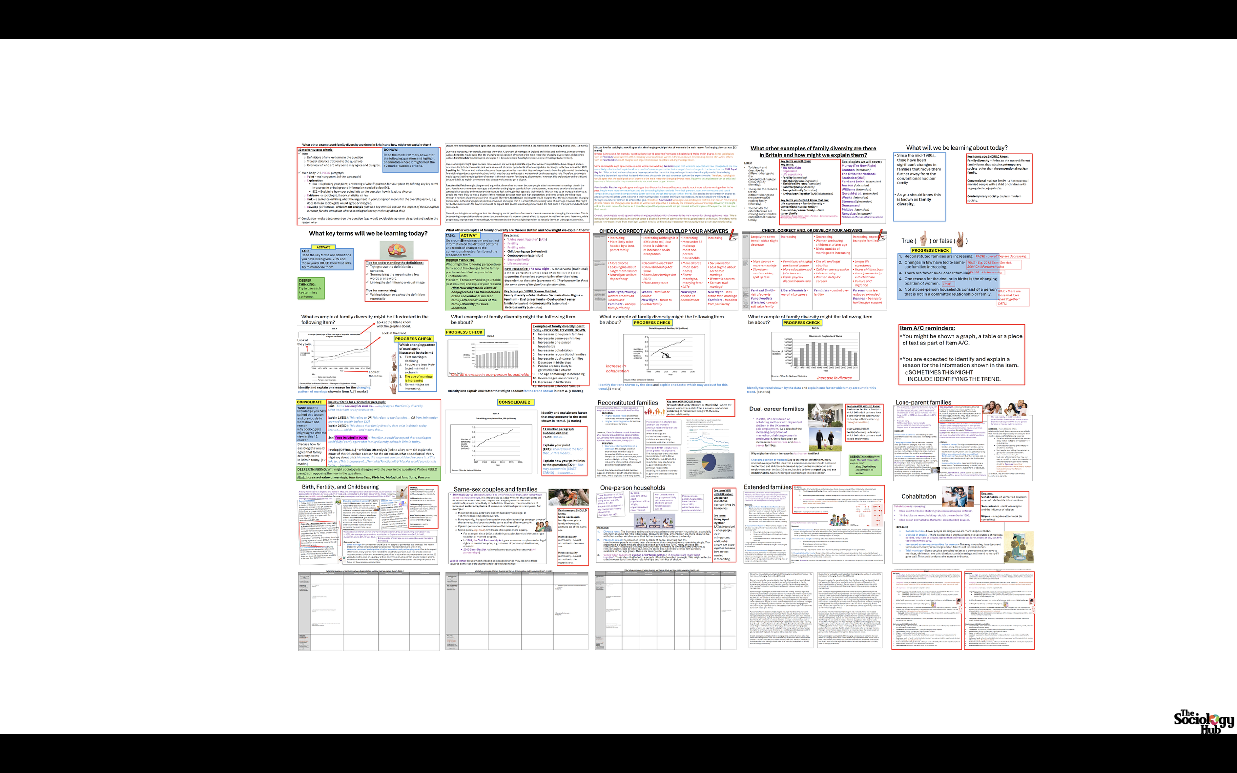 AQA GCSE Sociology: Families Topic 4 Family Diversity - Changing family patterns