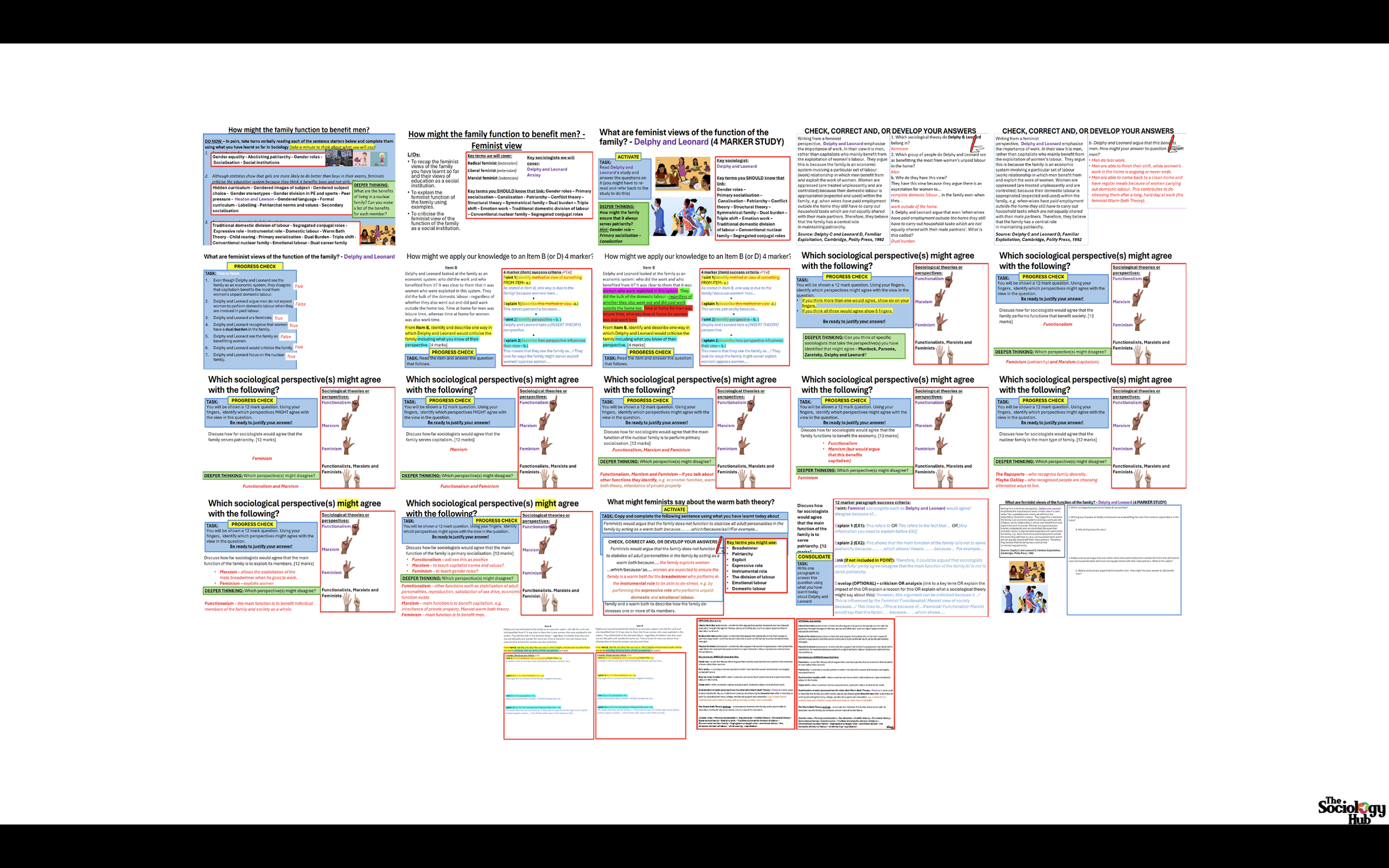 AQA GCSE Sociology: Family Topic 3 Functions of the family - Feminist view  (Delphy and Leonard)