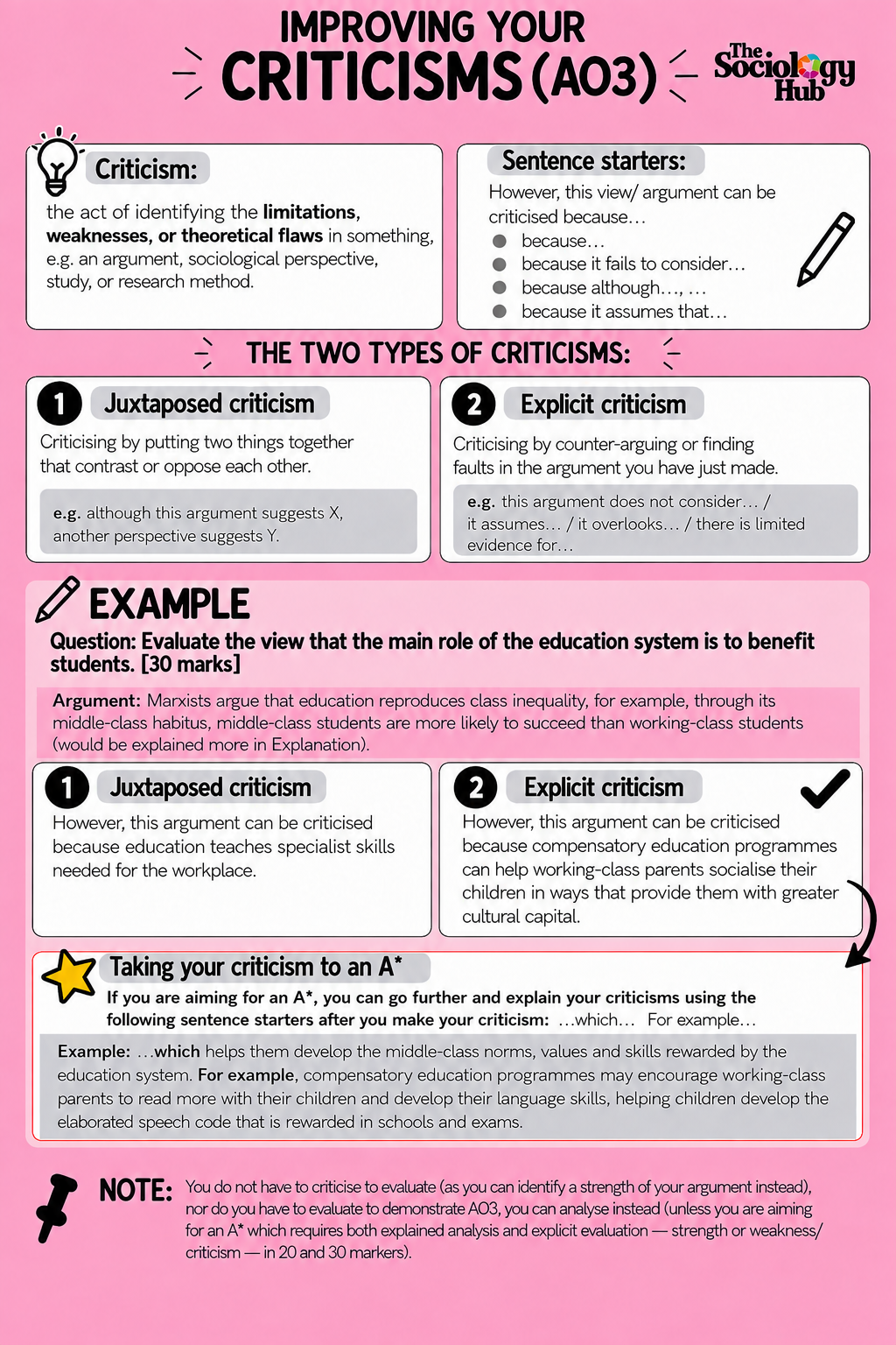 Improving Criticisms Poster (FREE)