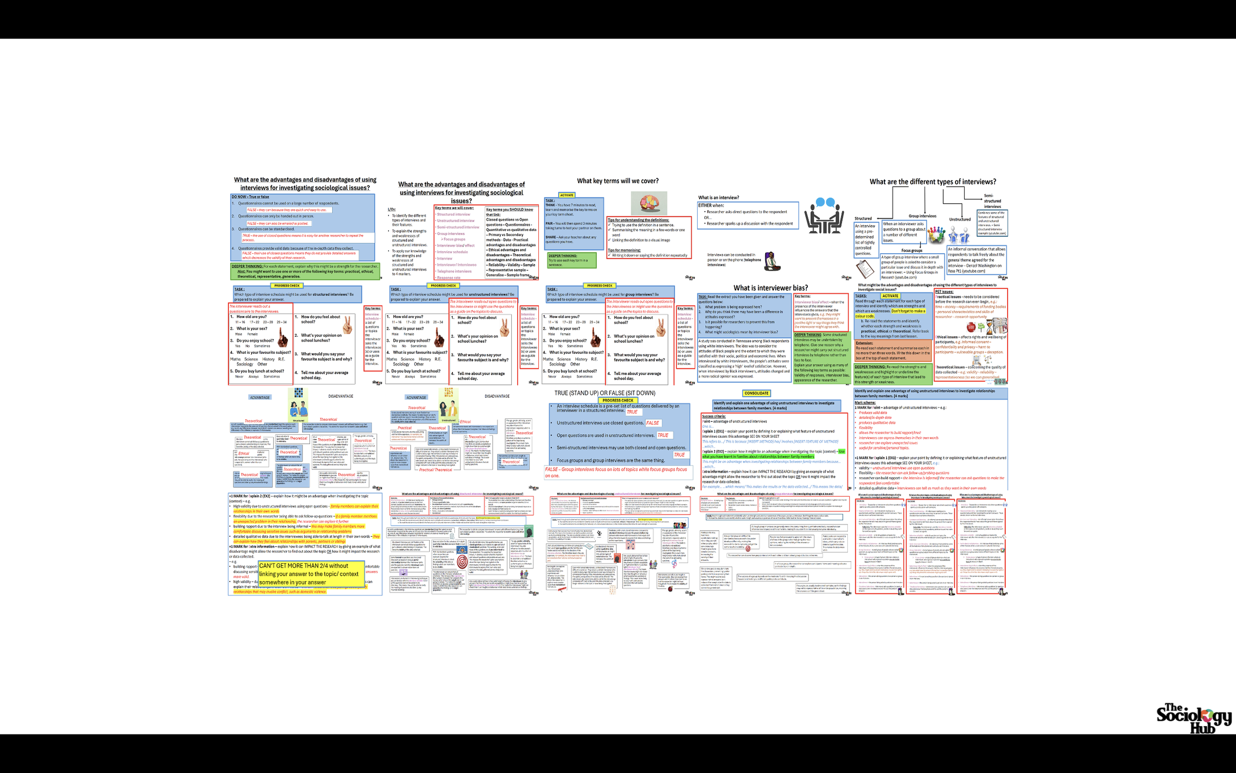AQA GCSE Sociology Research Methods: Interviews – Structured, Unstructured & Group (incl. Focus groups)