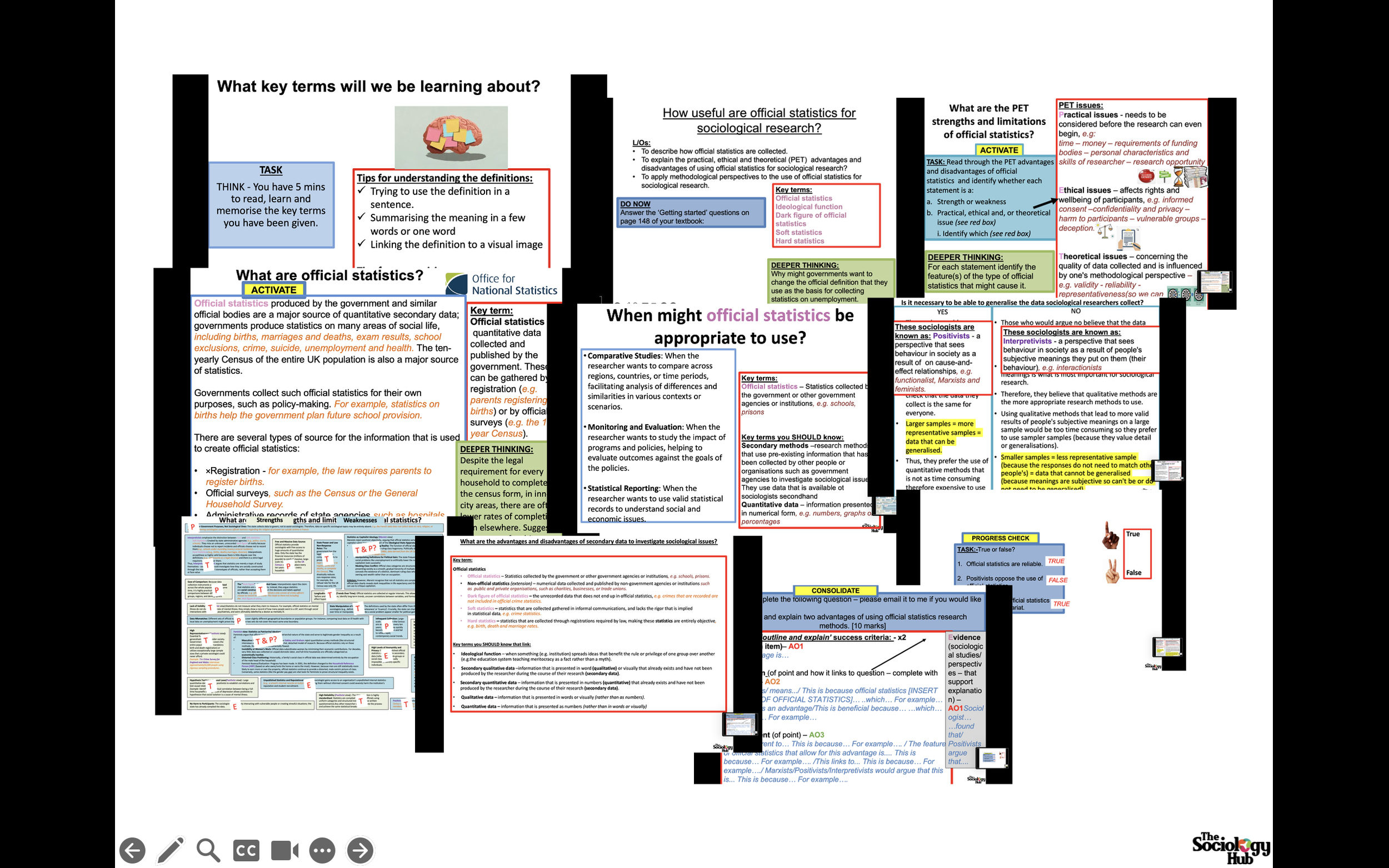 AQA A-level Sociology: Research Methods - Official statistics