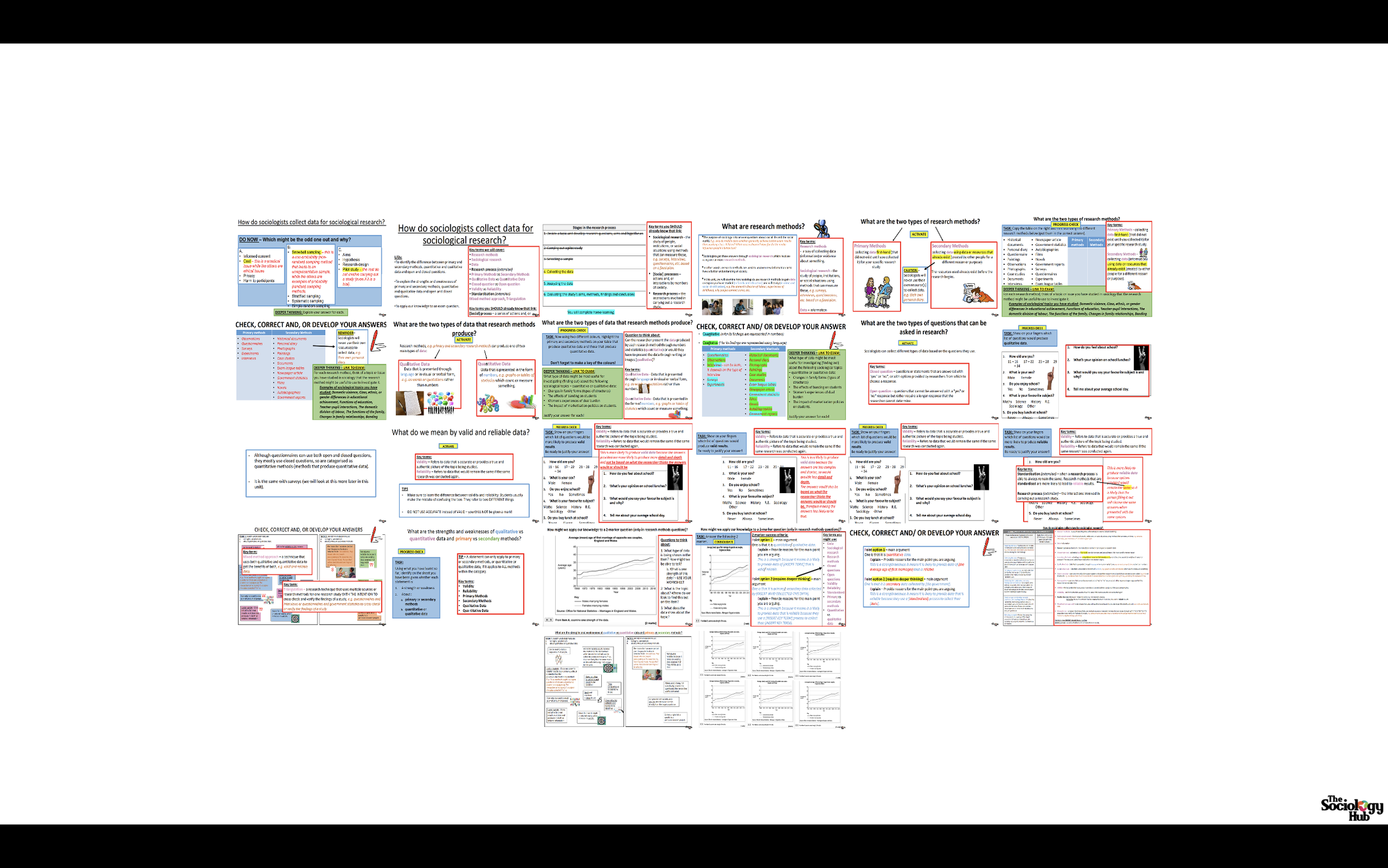 AQA GCSE Sociology Research Methods: Primary vs secondary methods & quantitative vs qualitative data